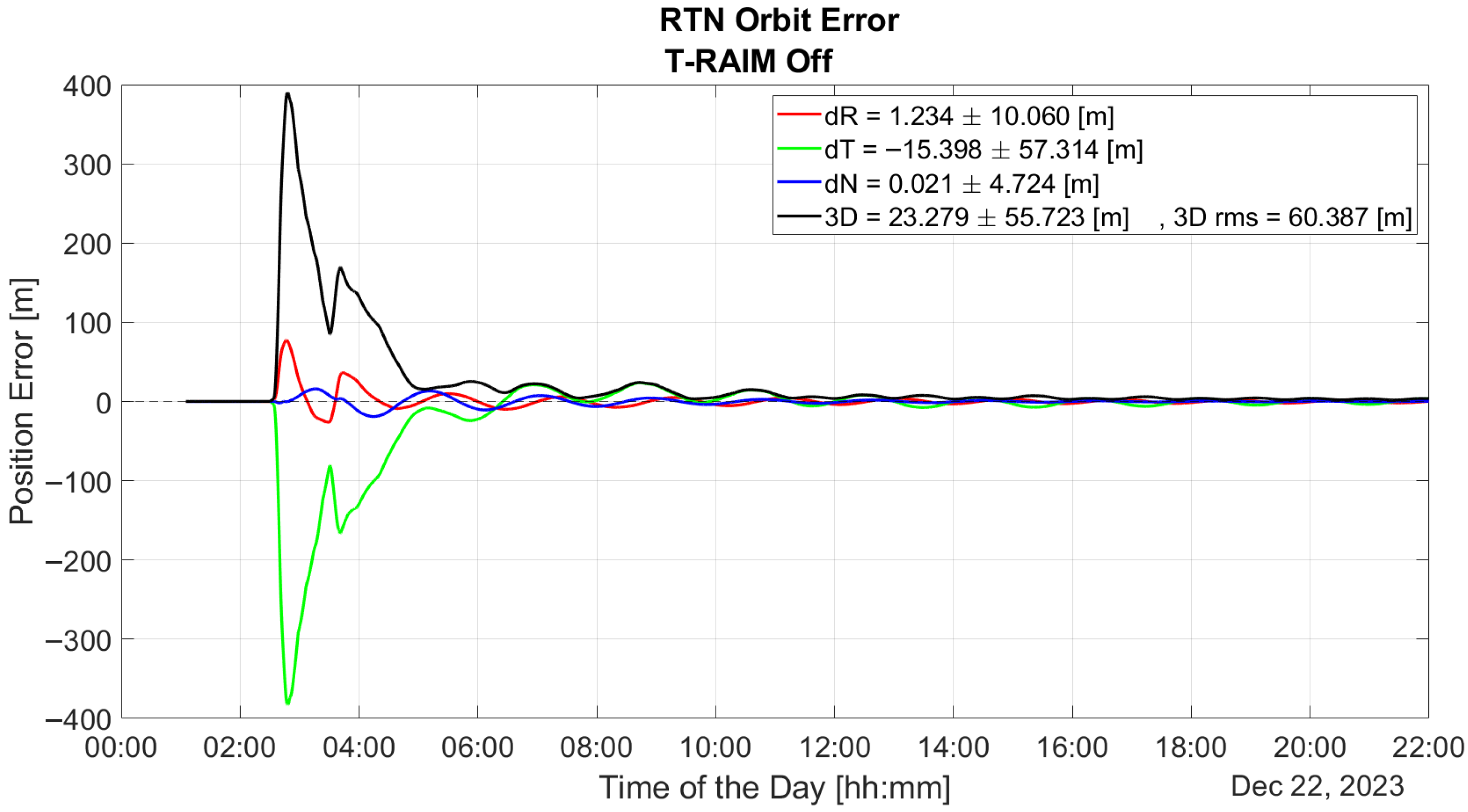 Sensors 25 07322 g007