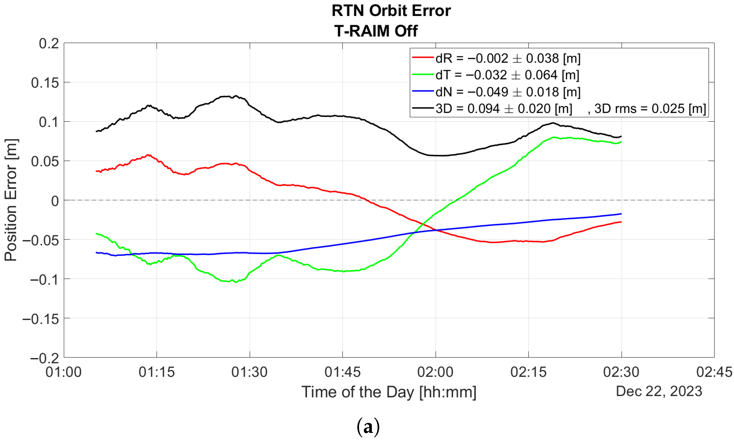 Sensors 25 07322 g008a