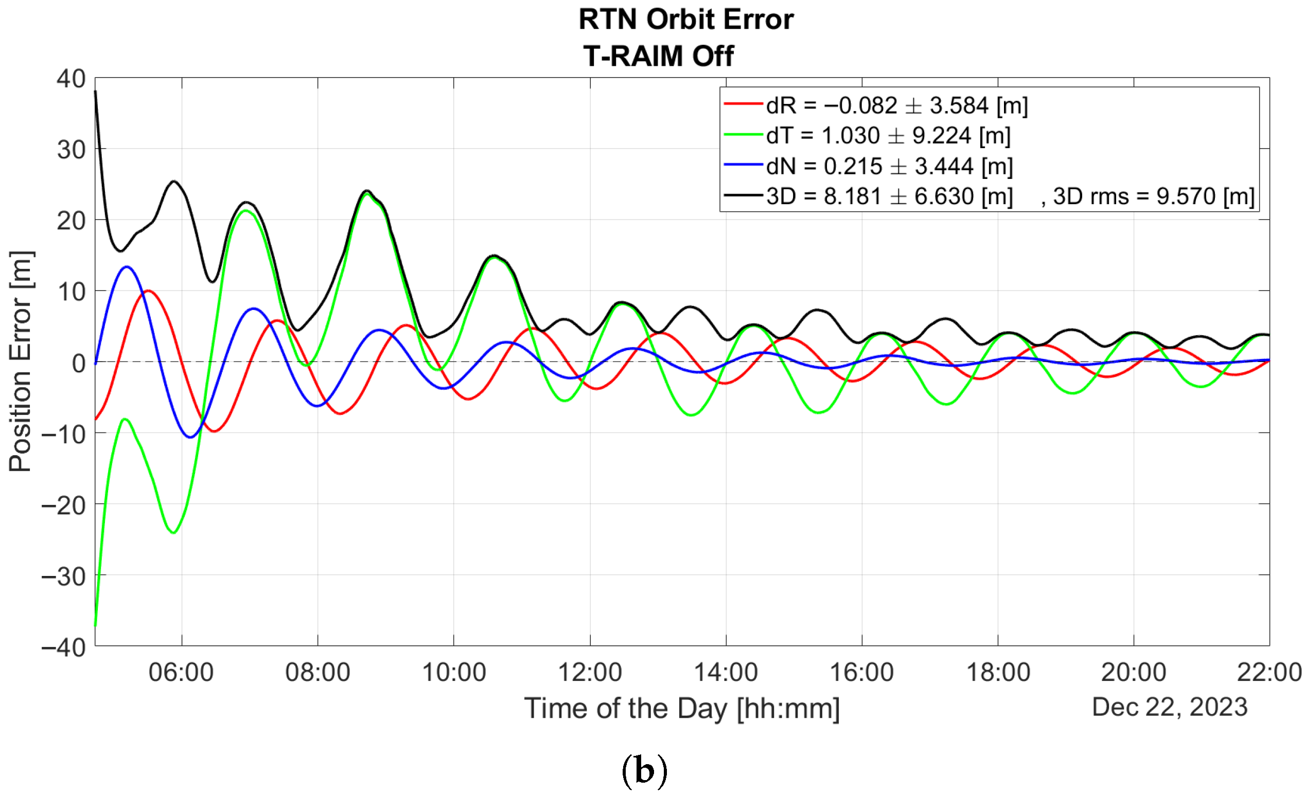 Sensors 25 07322 g008b