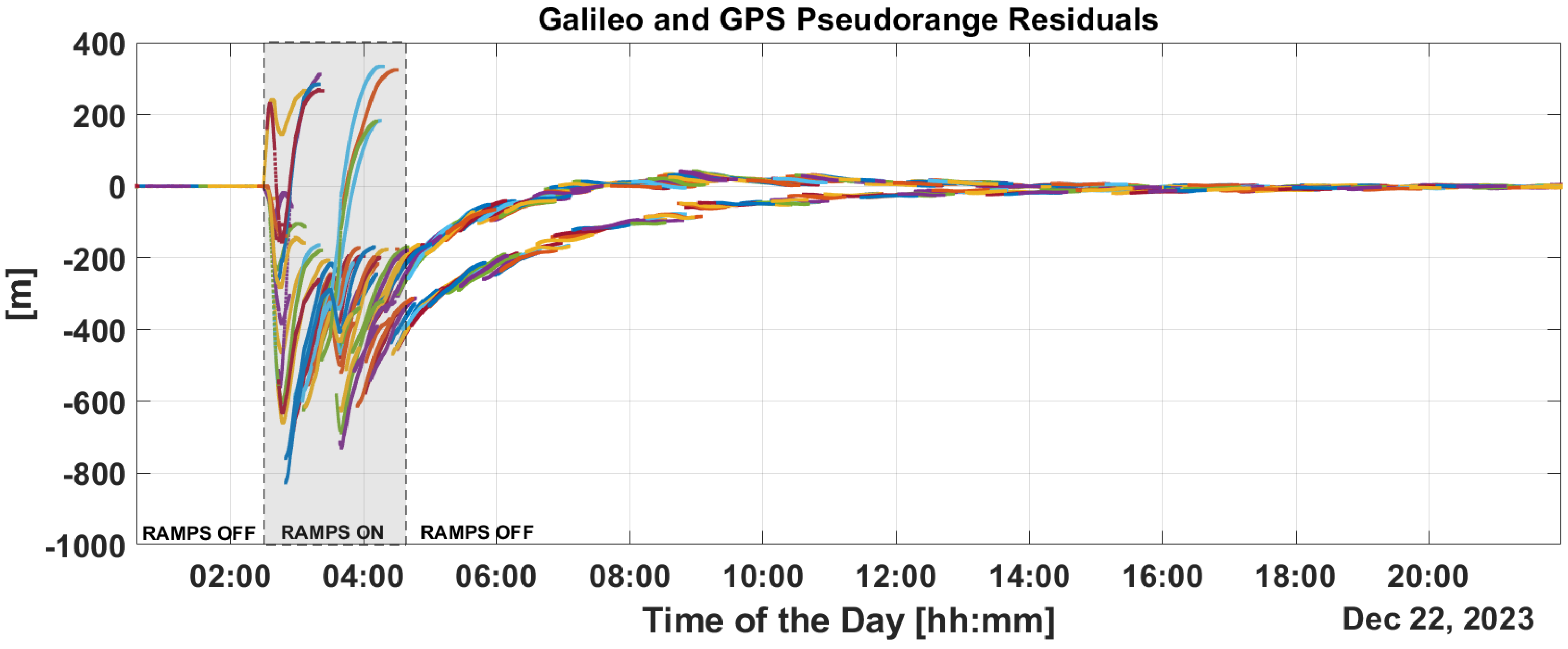 Sensors 25 07322 g009