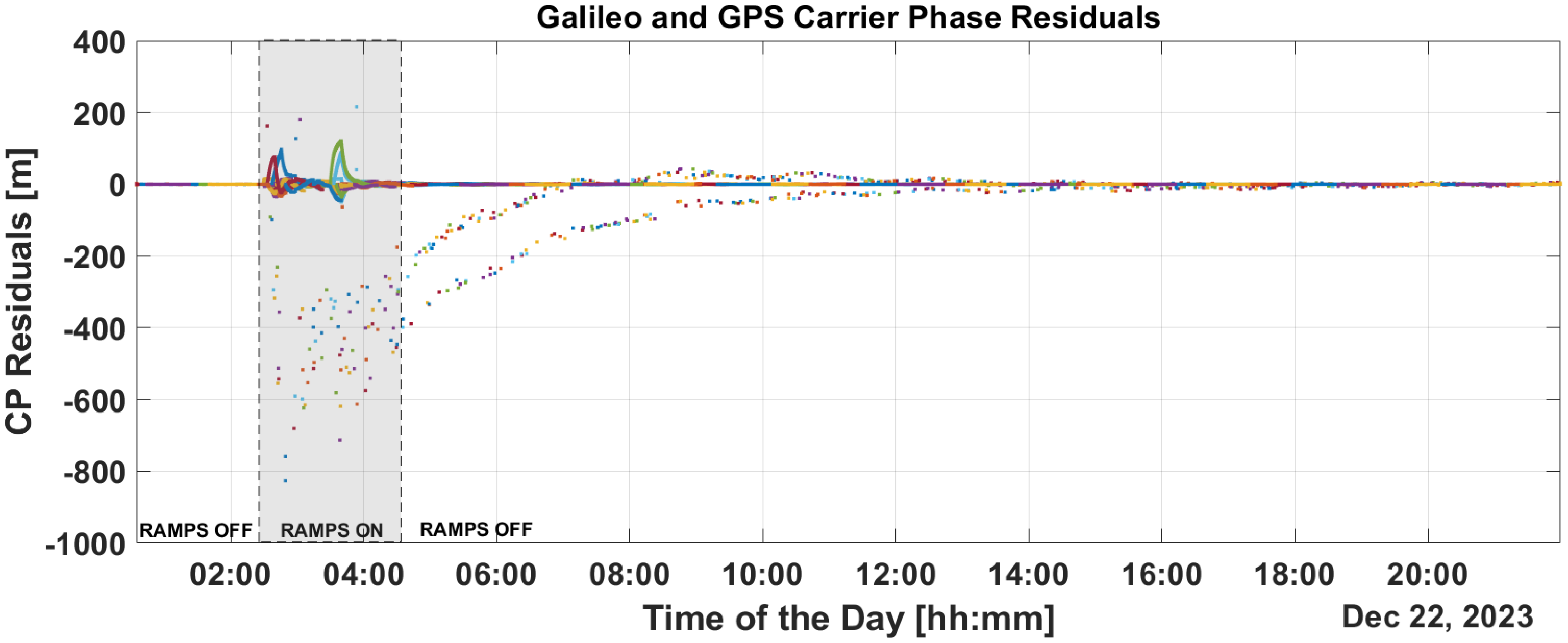 Sensors 25 07322 g010
