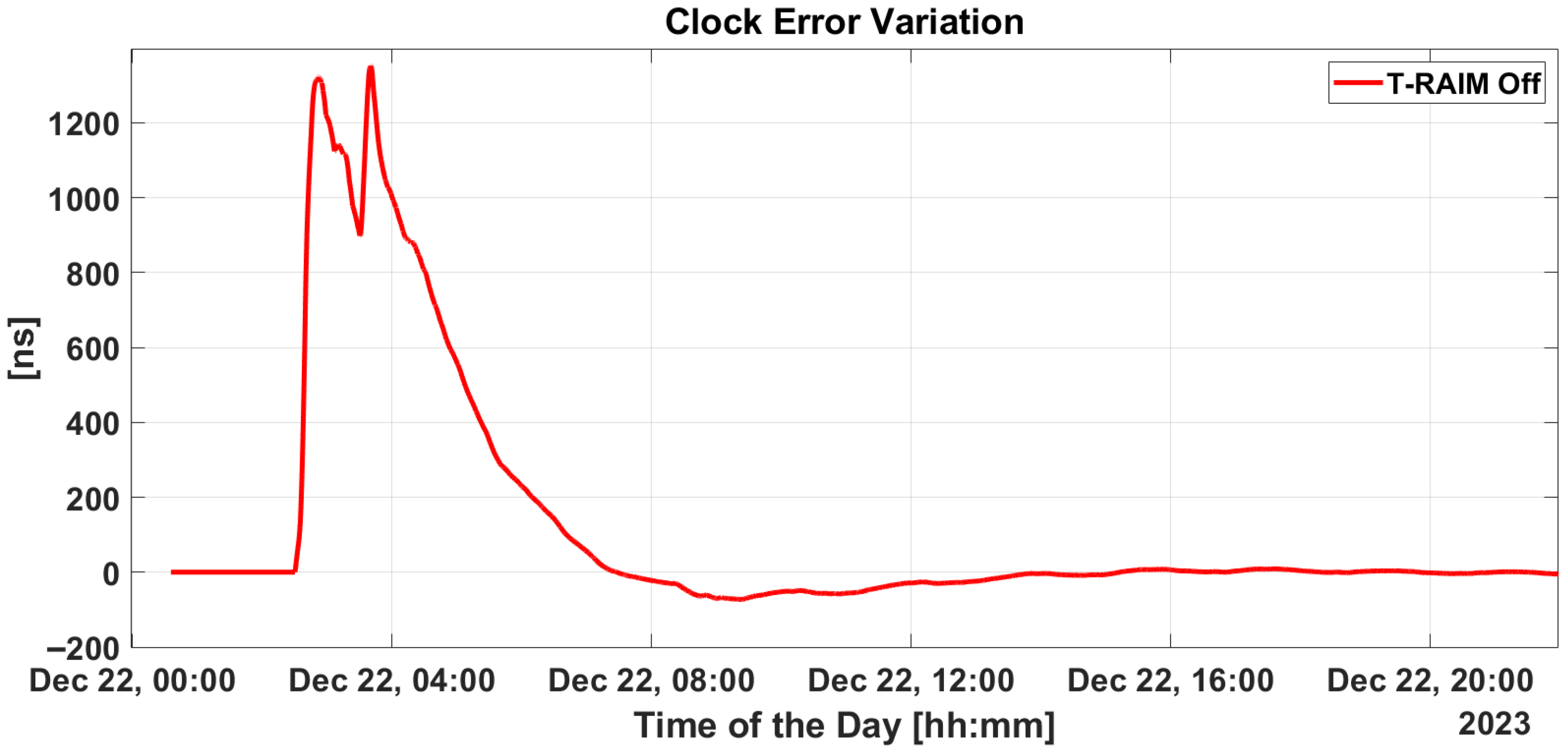 Sensors 25 07322 g011