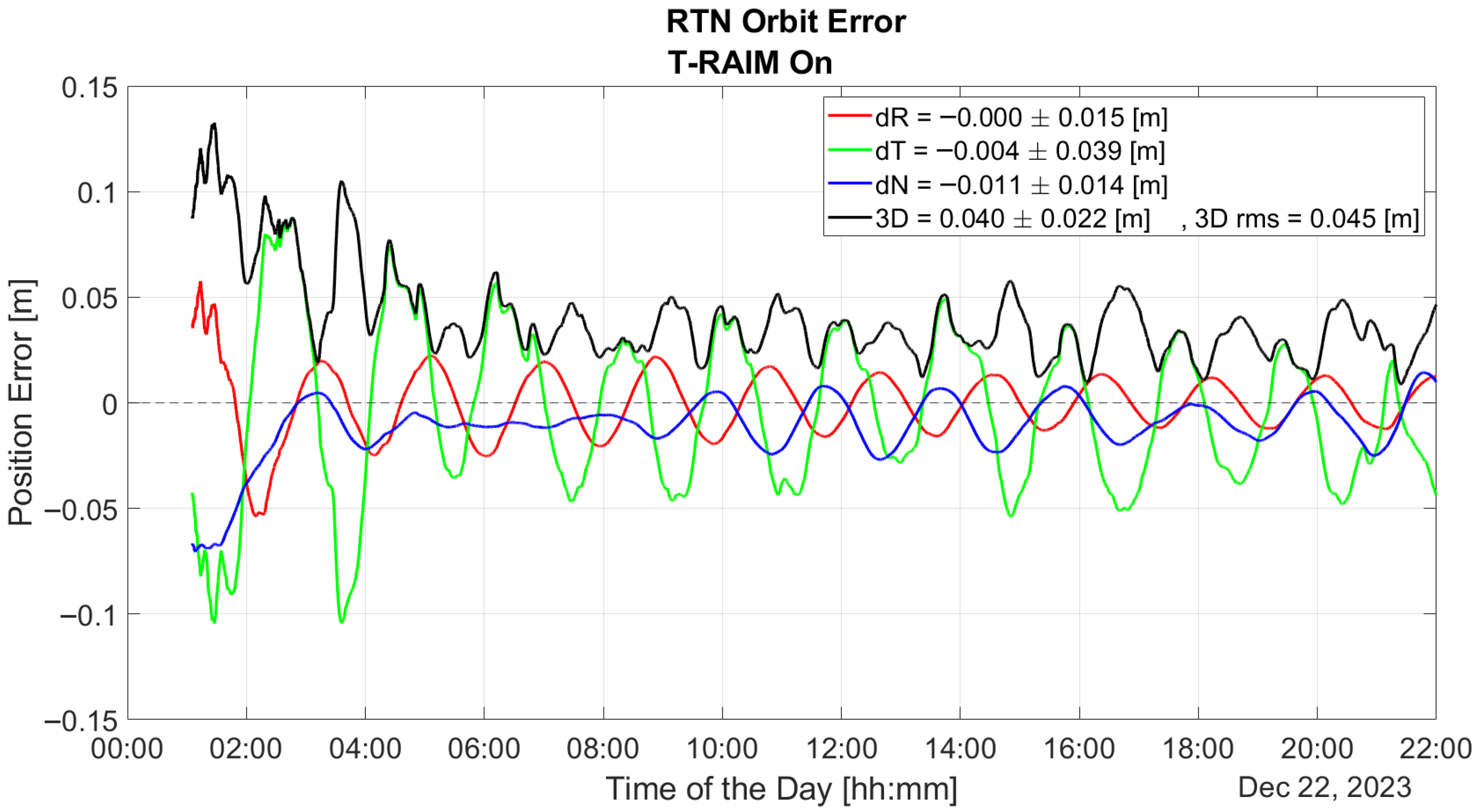 Sensors 25 07322 g012