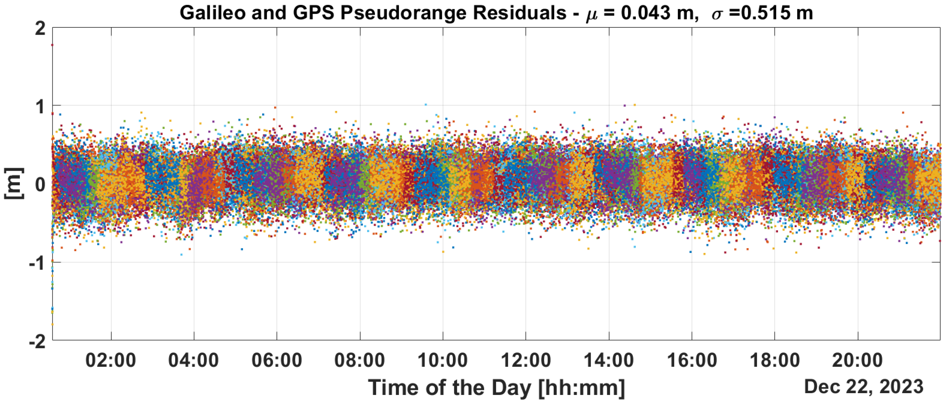Sensors 25 07322 g013