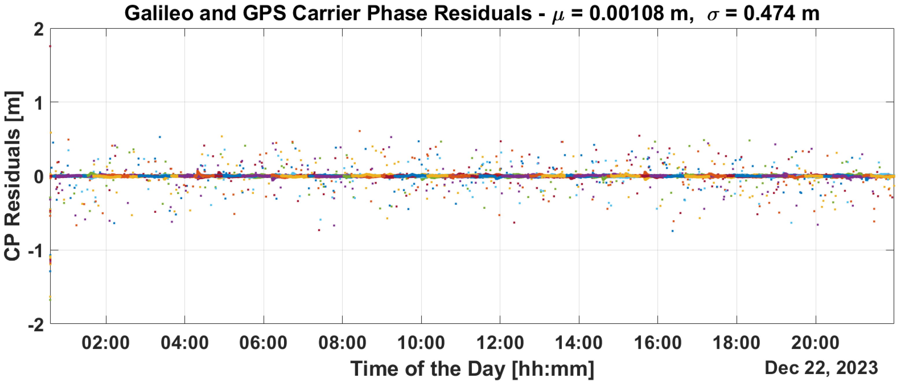 Sensors 25 07322 g014