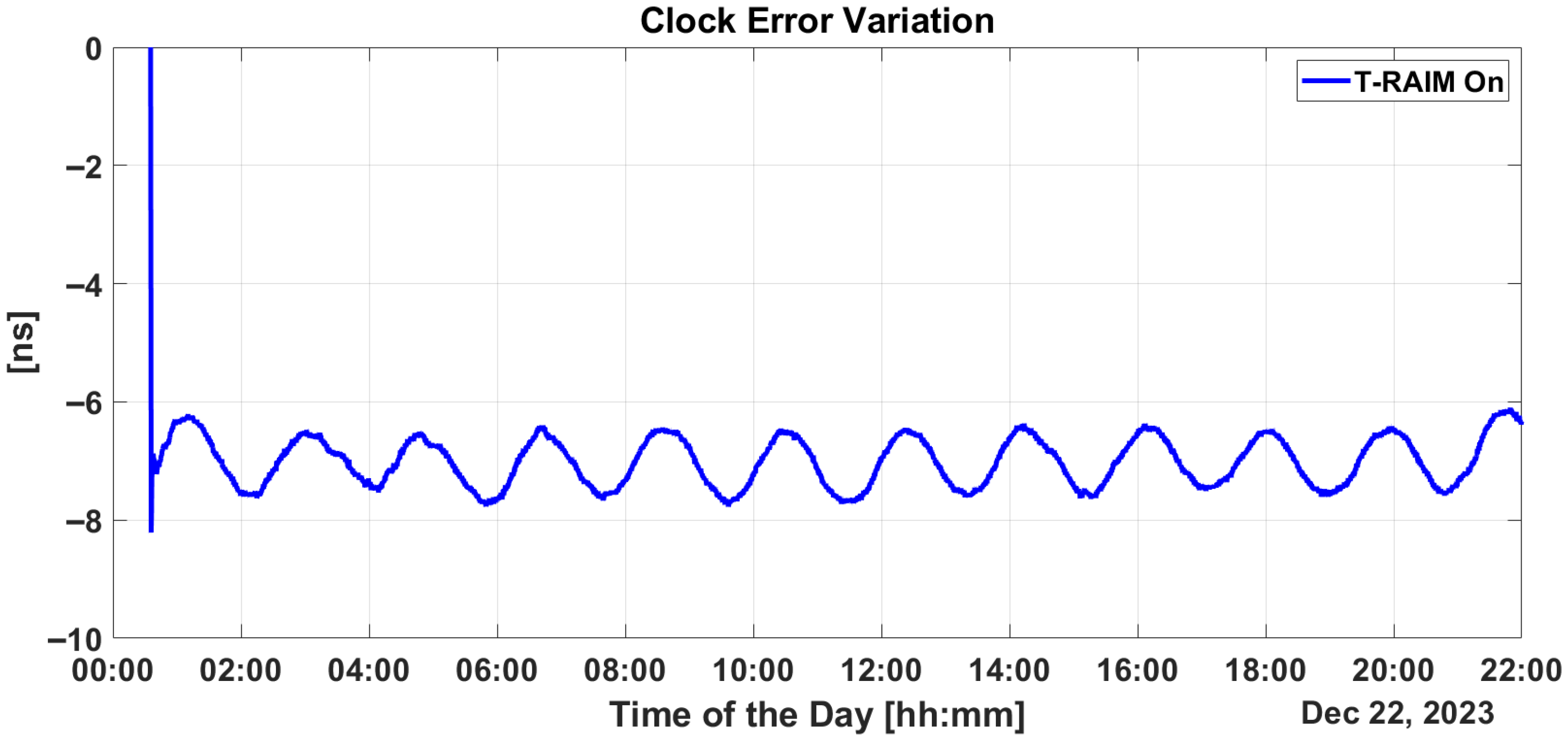Sensors 25 07322 g015