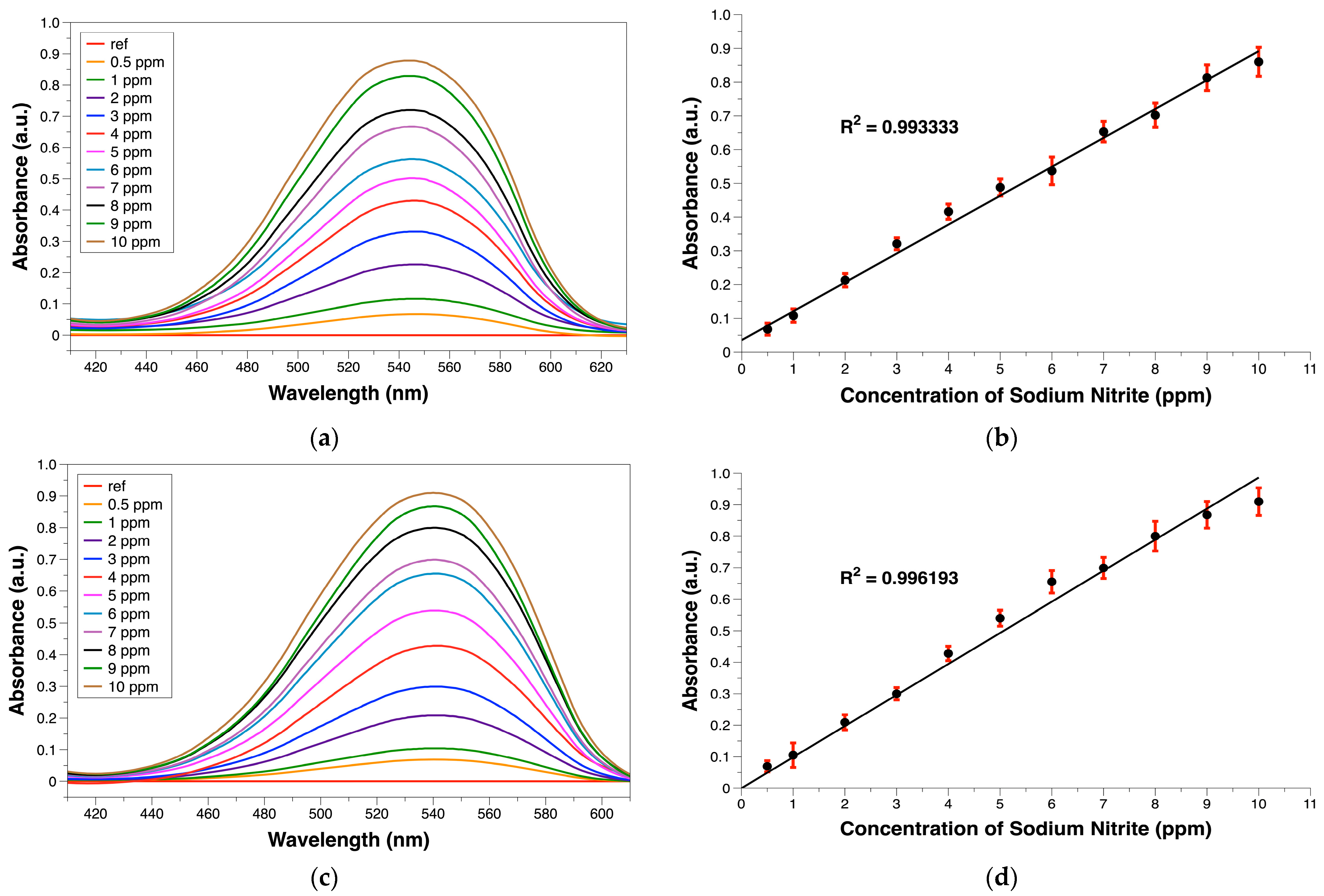 Sensors 25 07323 g003