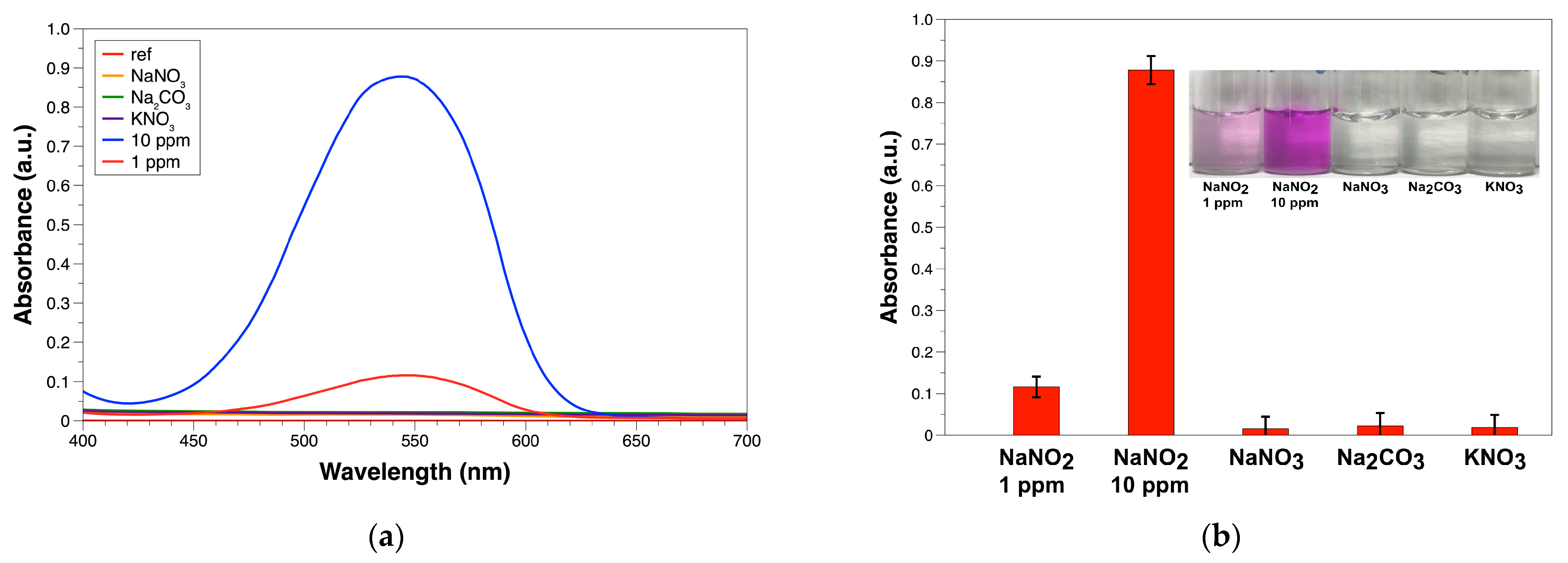 Sensors 25 07323 g004