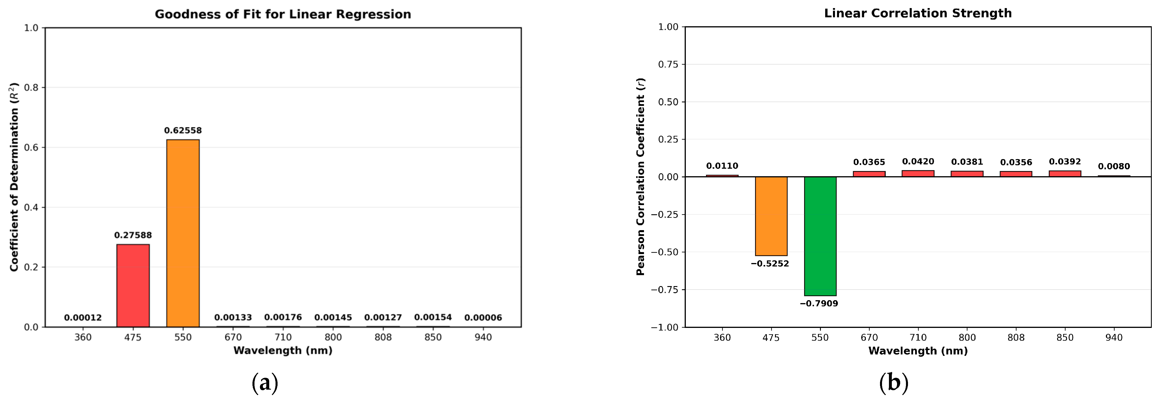 Sensors 25 07323 g006