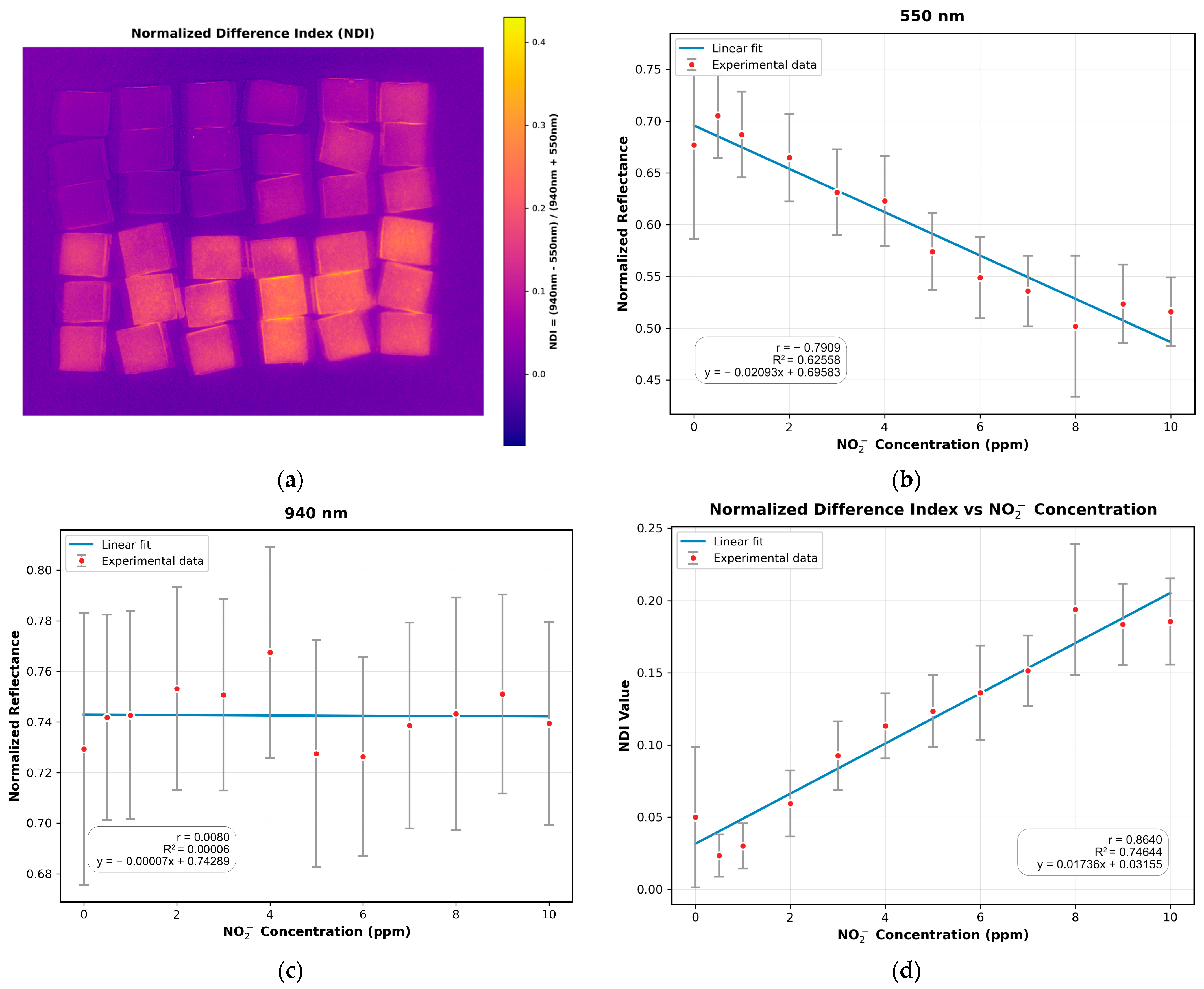 Sensors 25 07323 g007