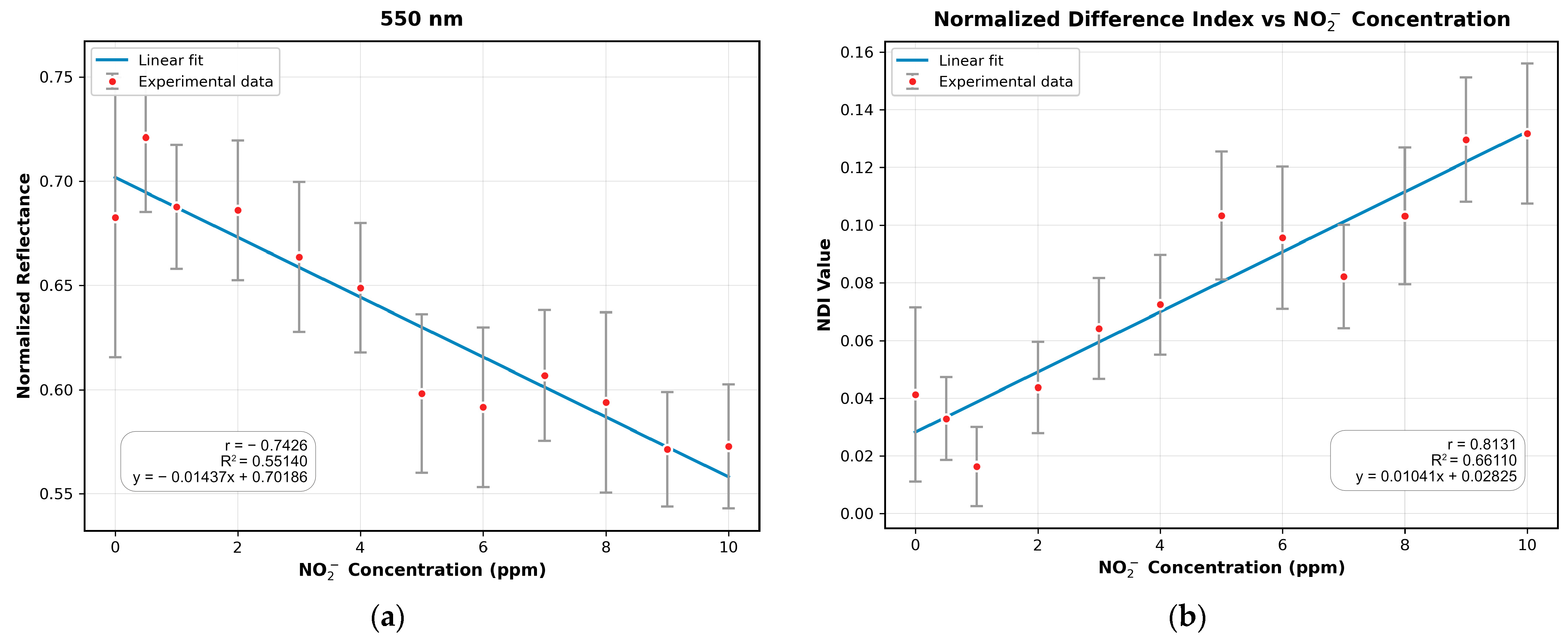 Sensors 25 07323 g008