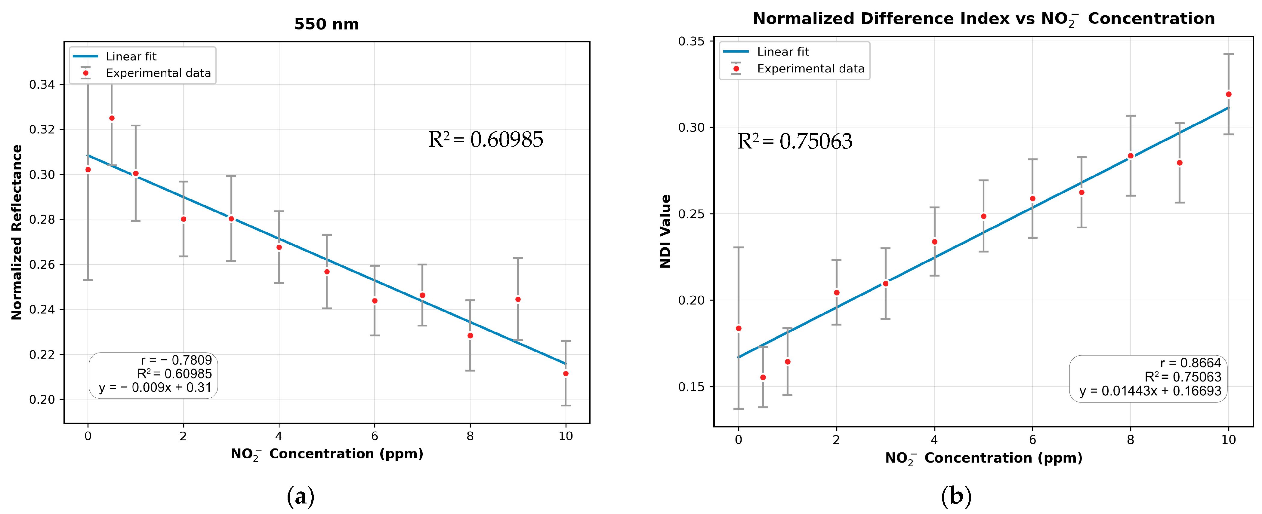 Sensors 25 07323 g009a