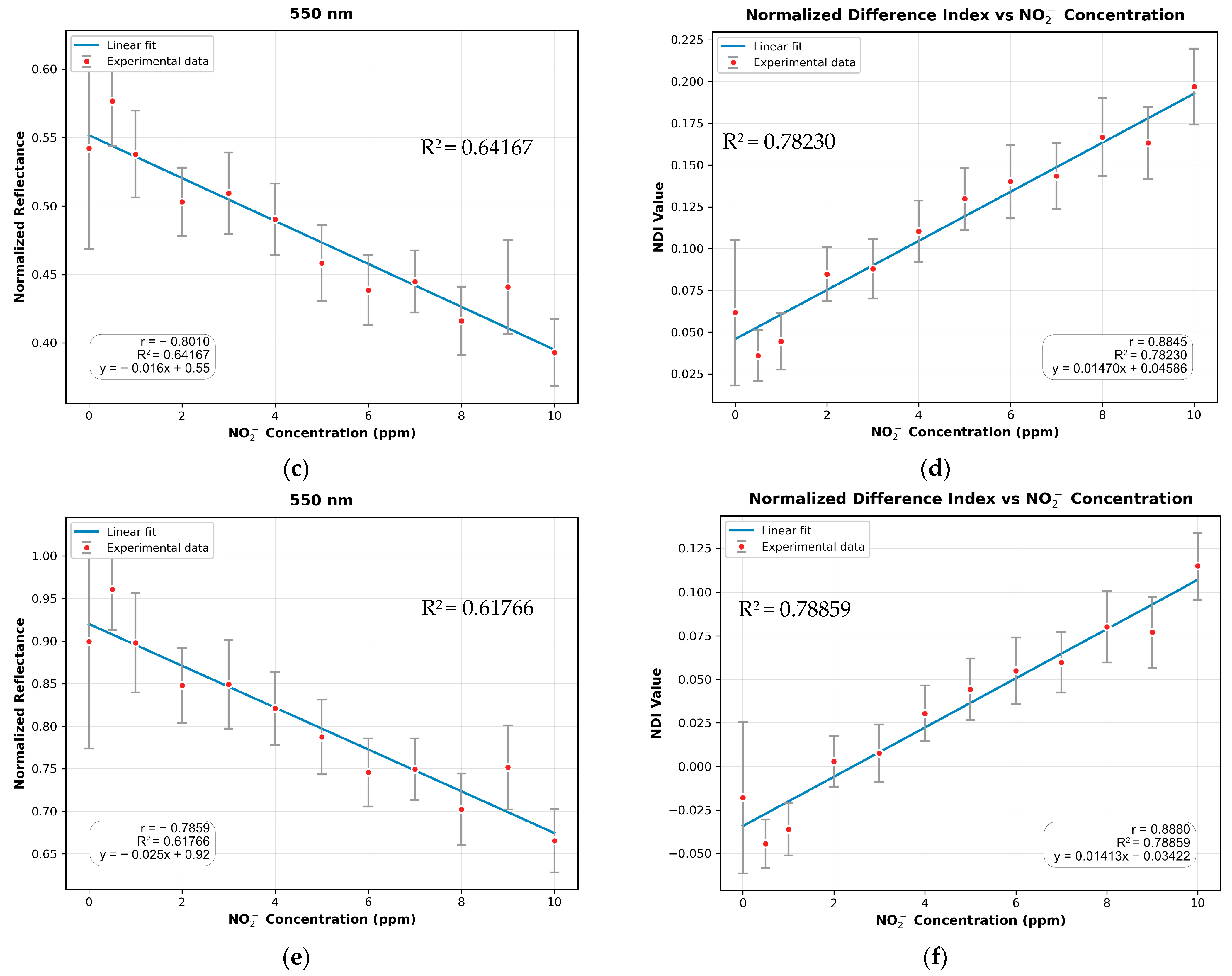 Sensors 25 07323 g009b