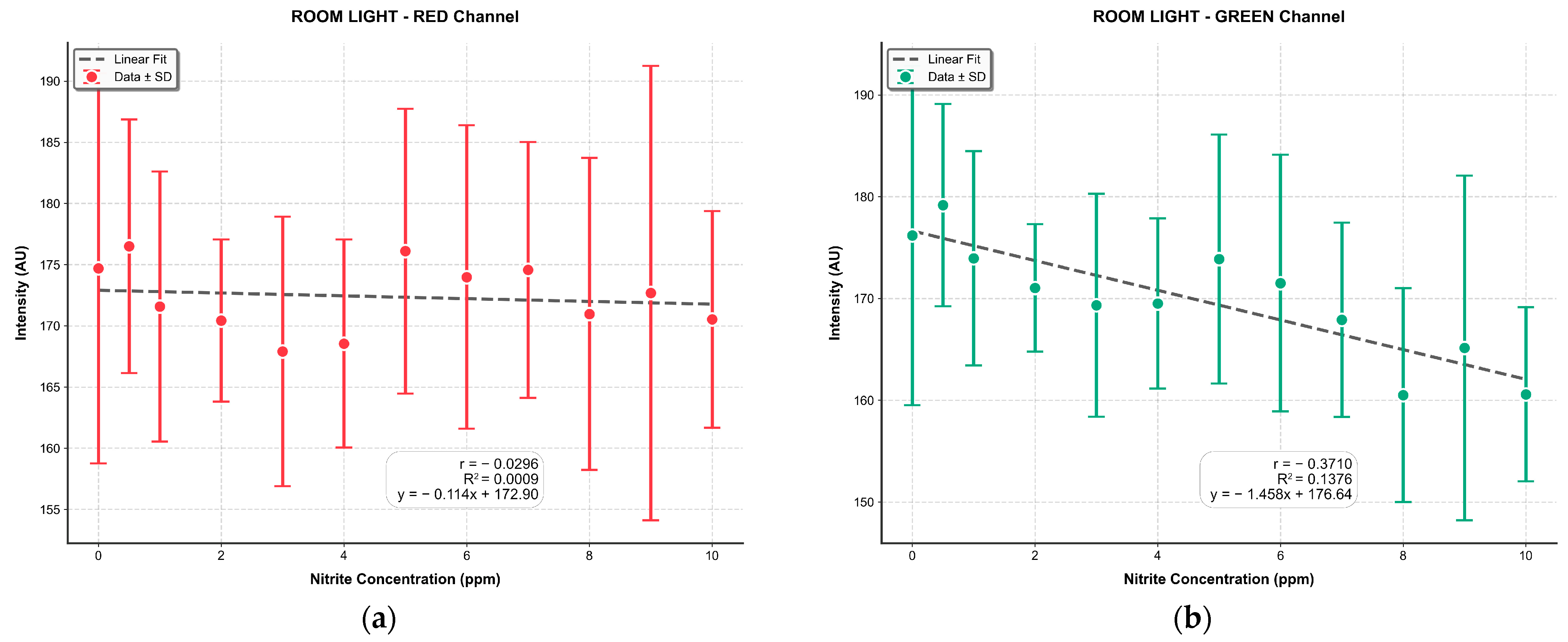 Sensors 25 07323 g011a