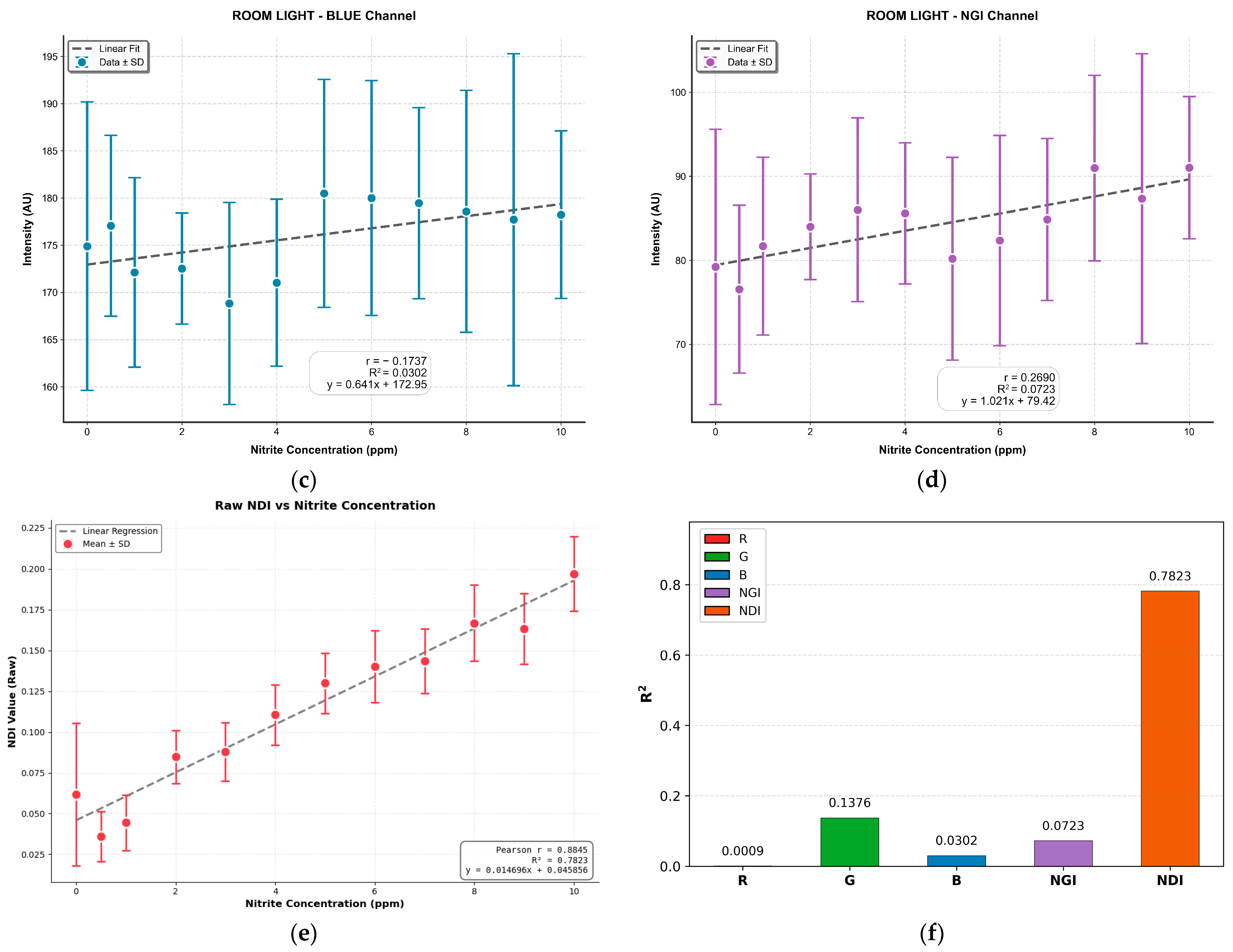 Sensors 25 07323 g011b