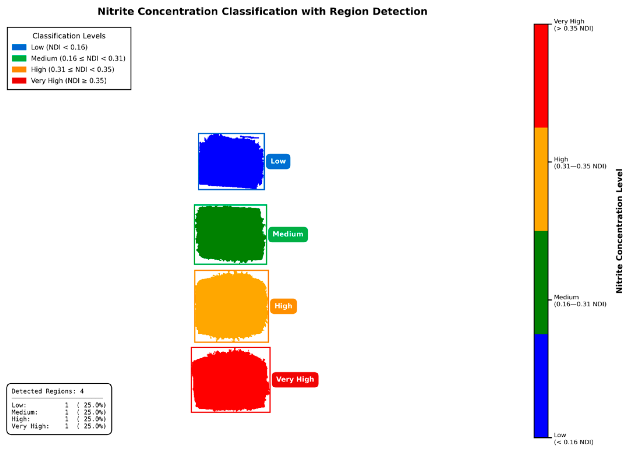 Sensors 25 07323 g014