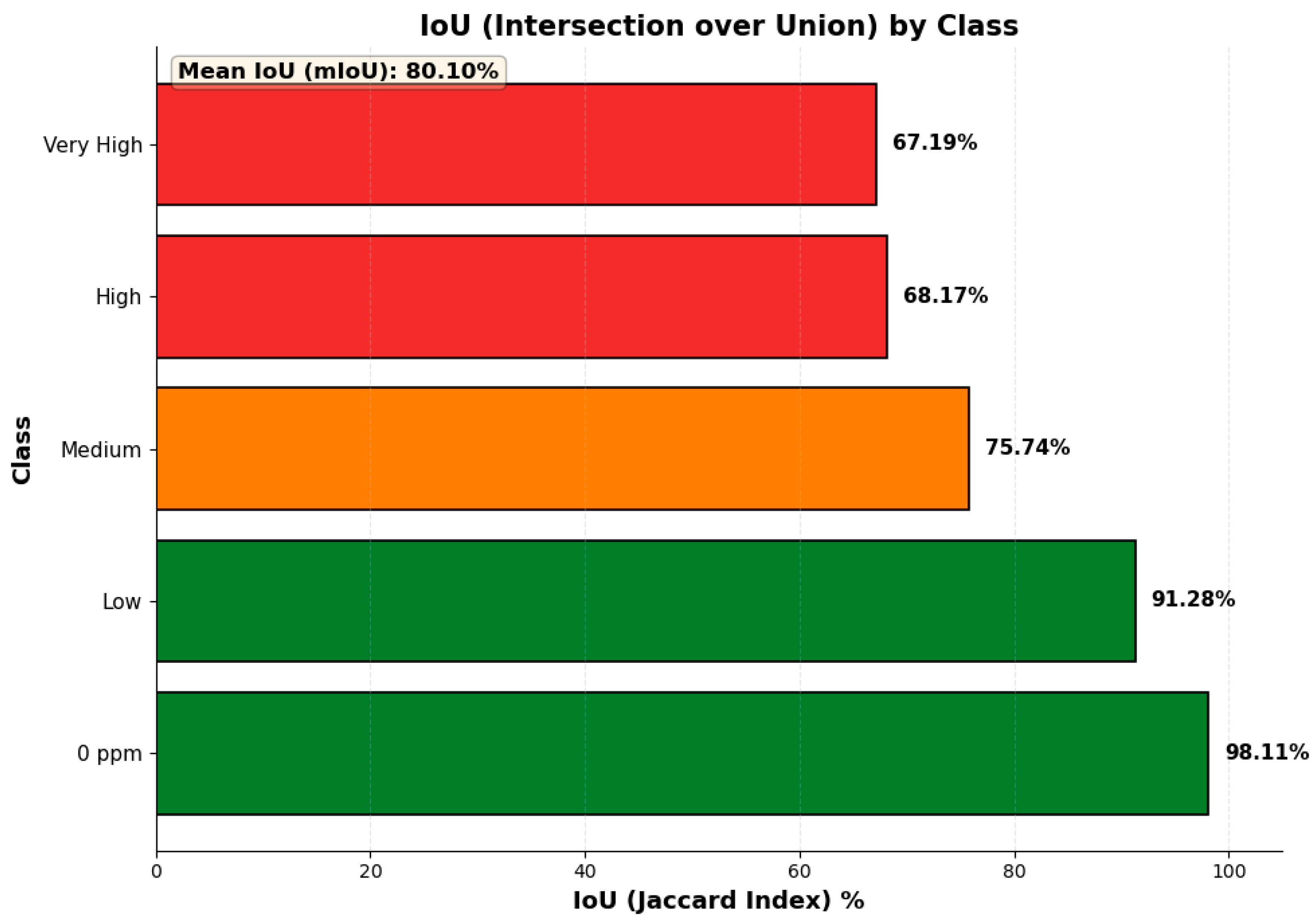 Sensors 25 07323 g015