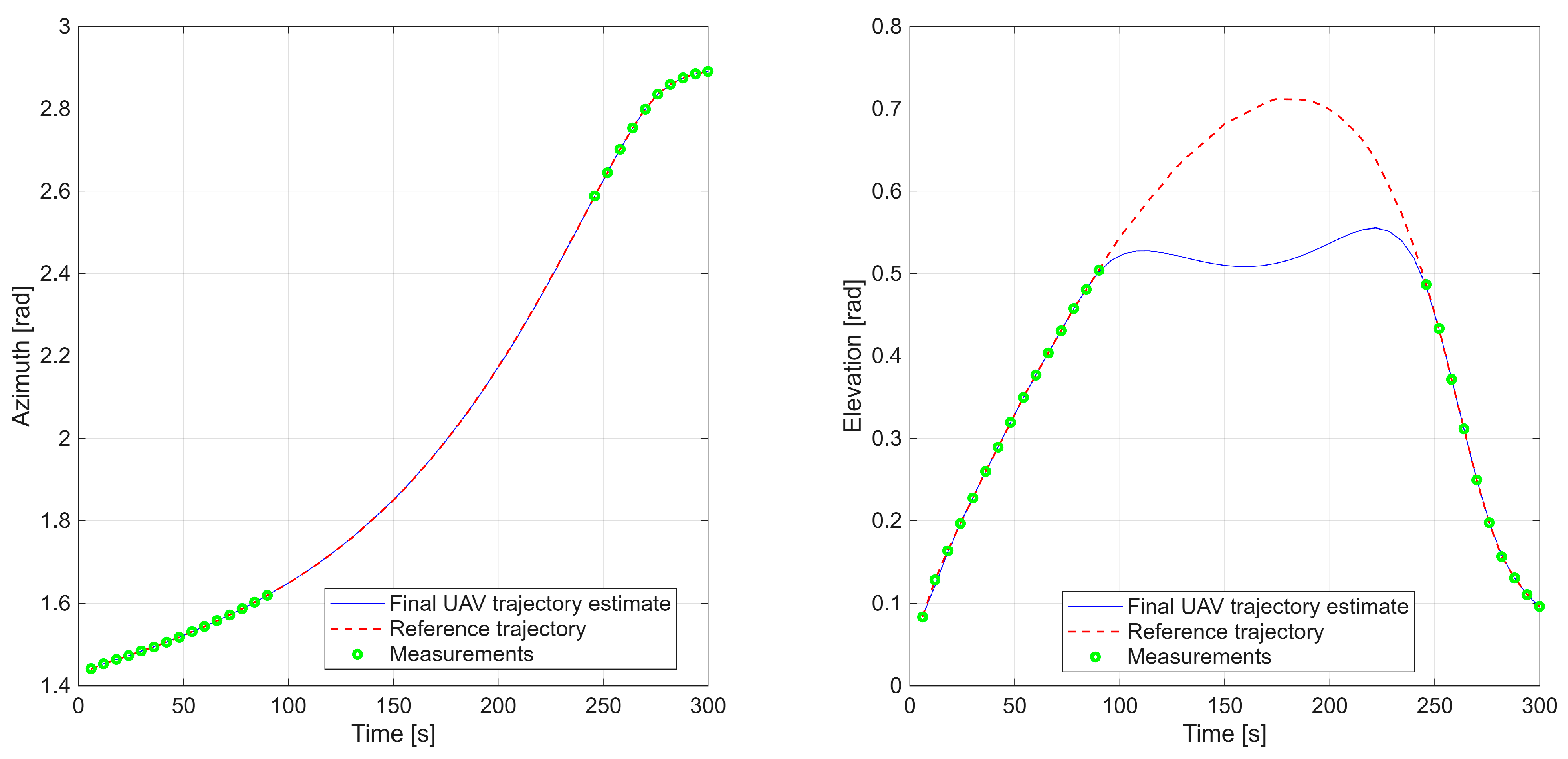 Sensors 25 07326 g009
