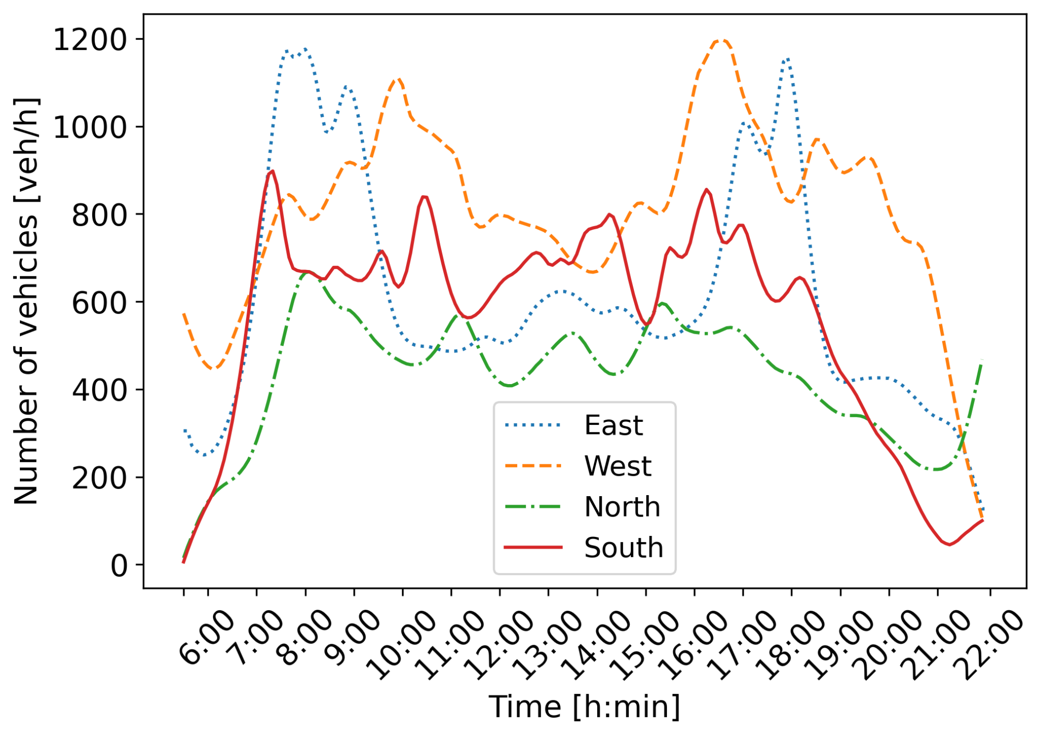 Sensors 25 07327 g005