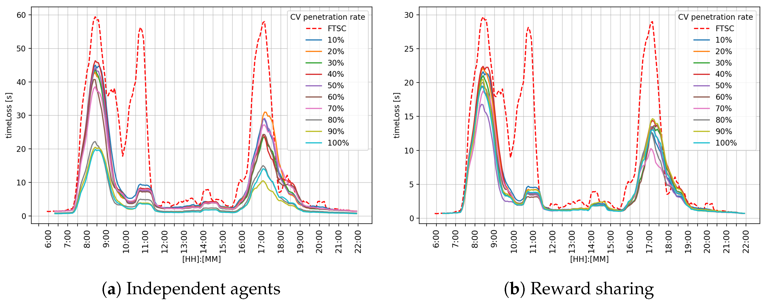 Sensors 25 07327 g010
