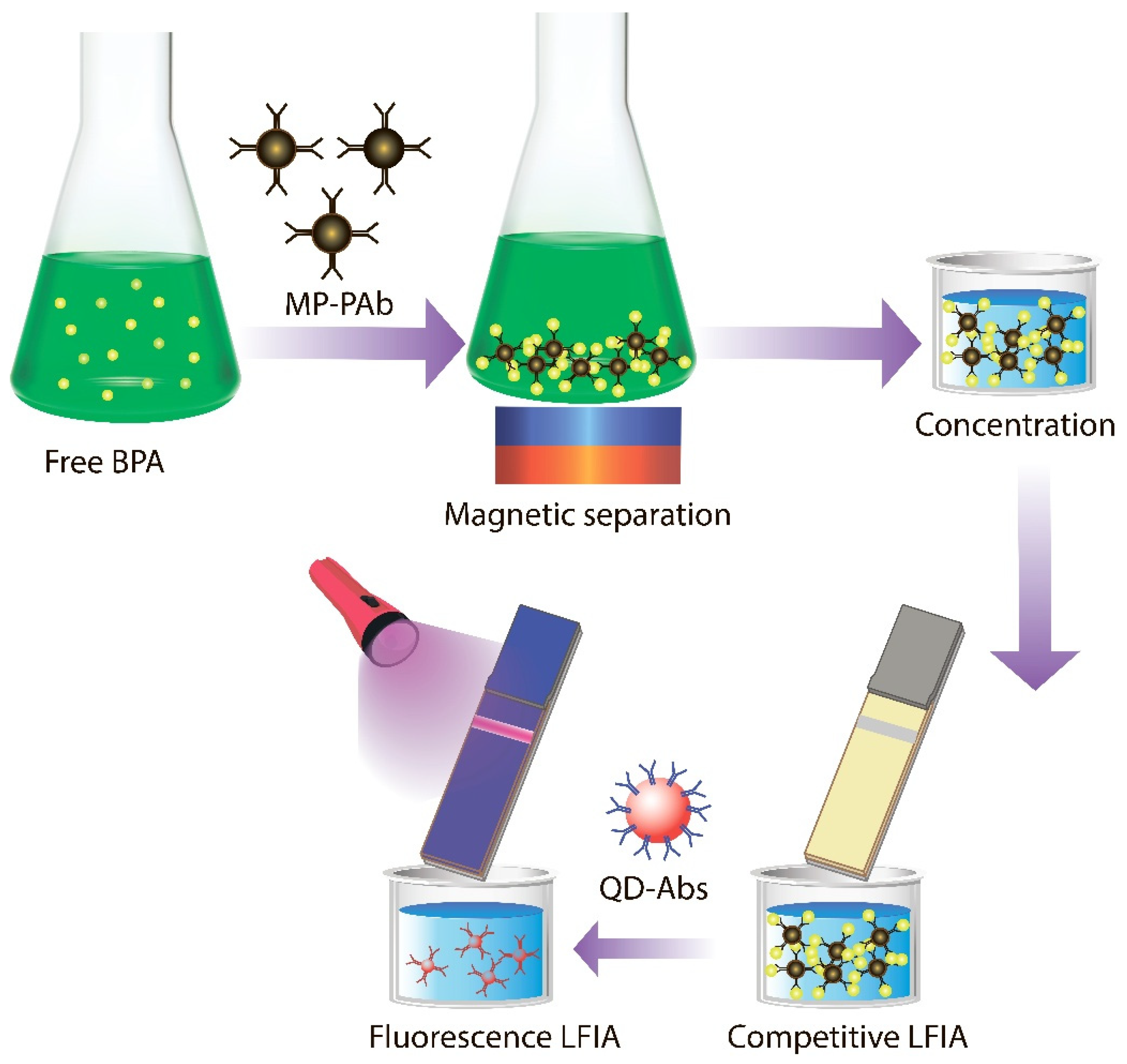 Sensors 25 07328 g001