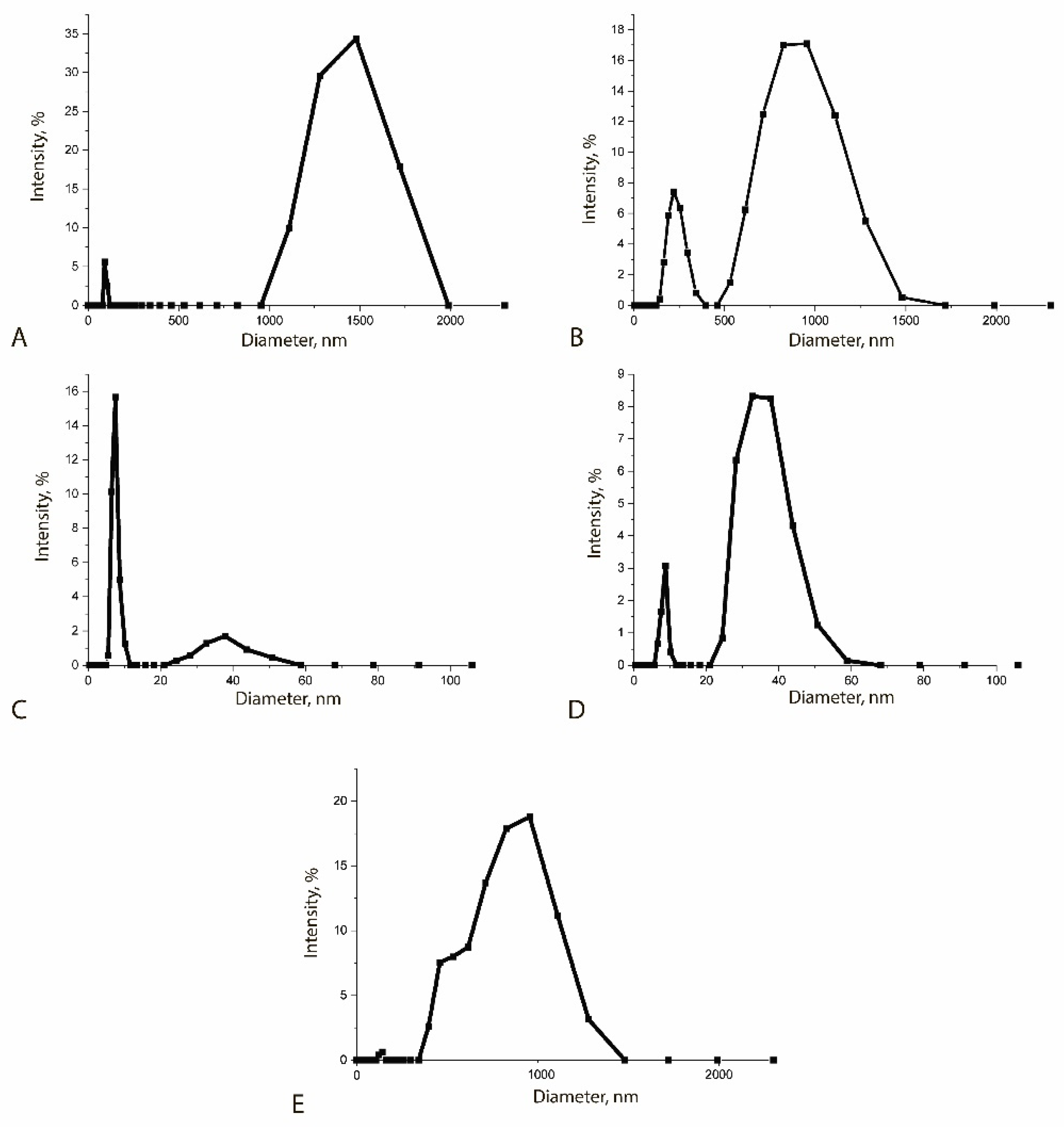 Sensors 25 07328 g003
