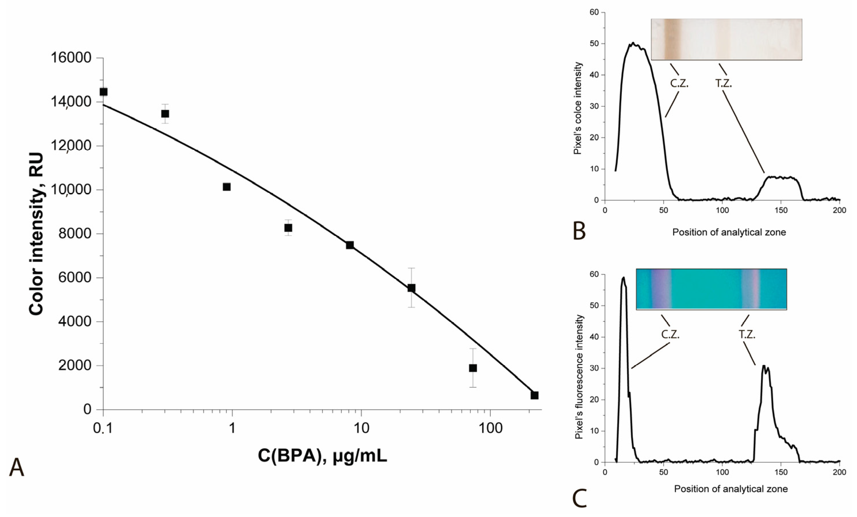 Sensors 25 07328 g004
