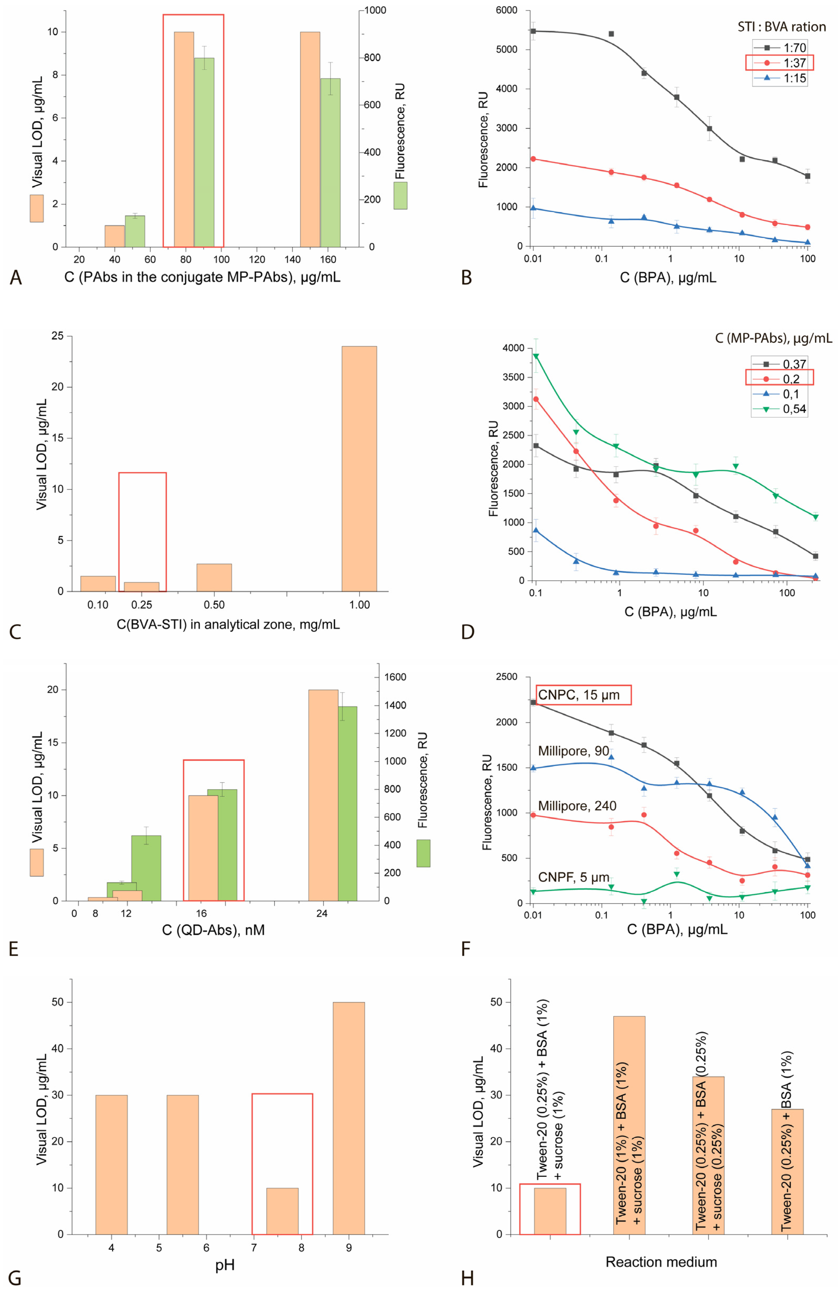 Sensors 25 07328 g005