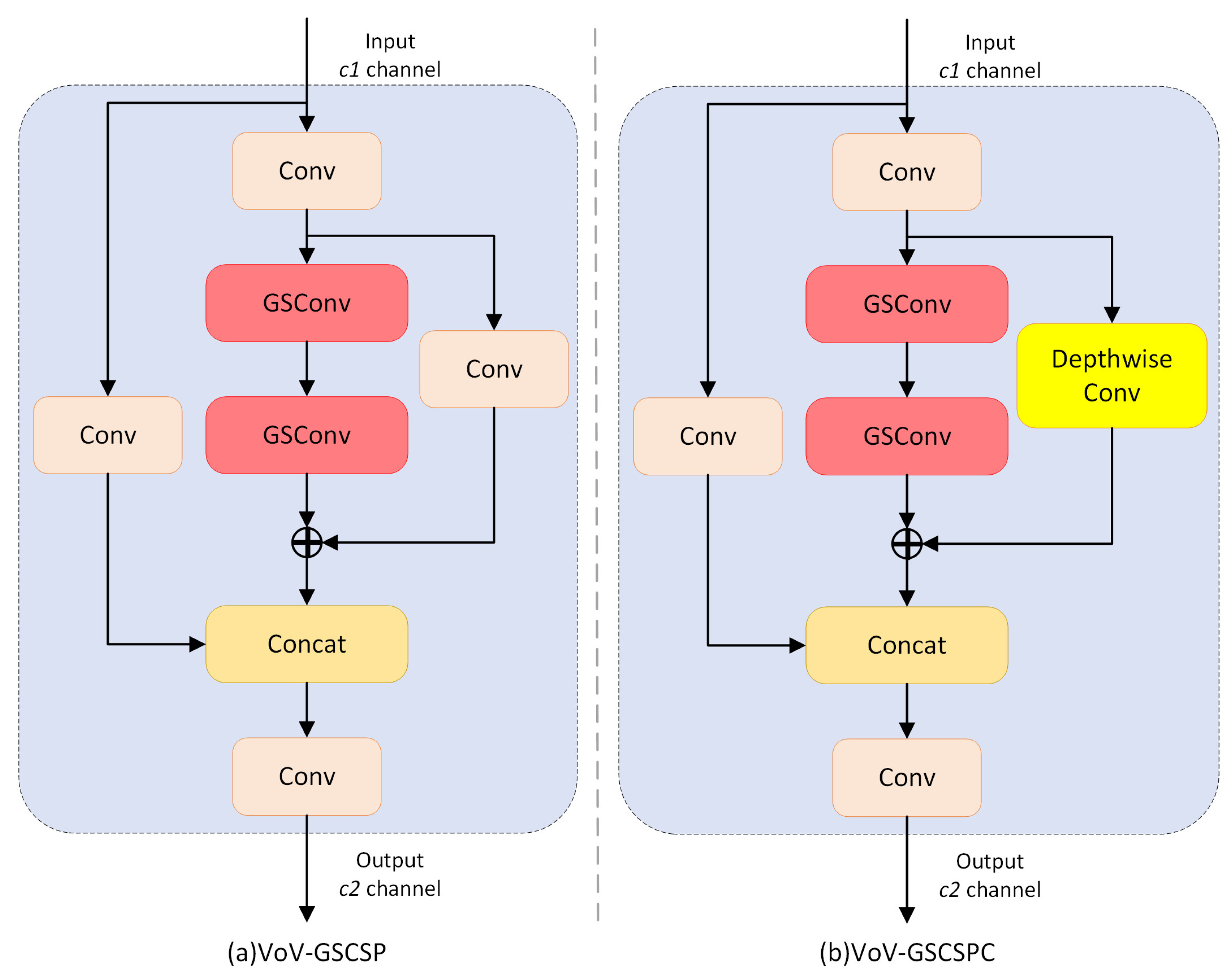 Sensors 25 07331 g007 Sensors 25 07331 g007