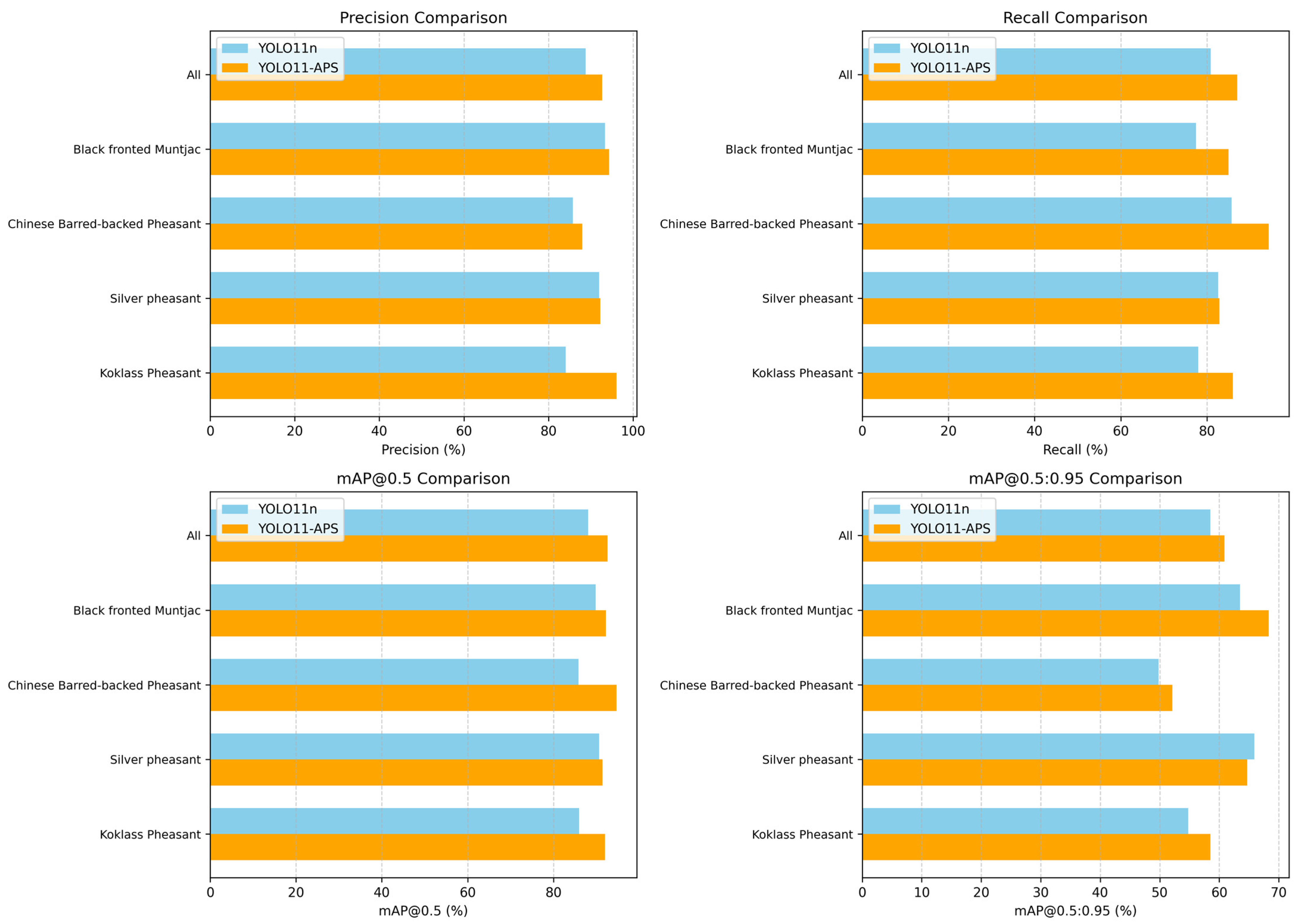 Sensors 25 07331 g008 Sensors 25 07331 g008