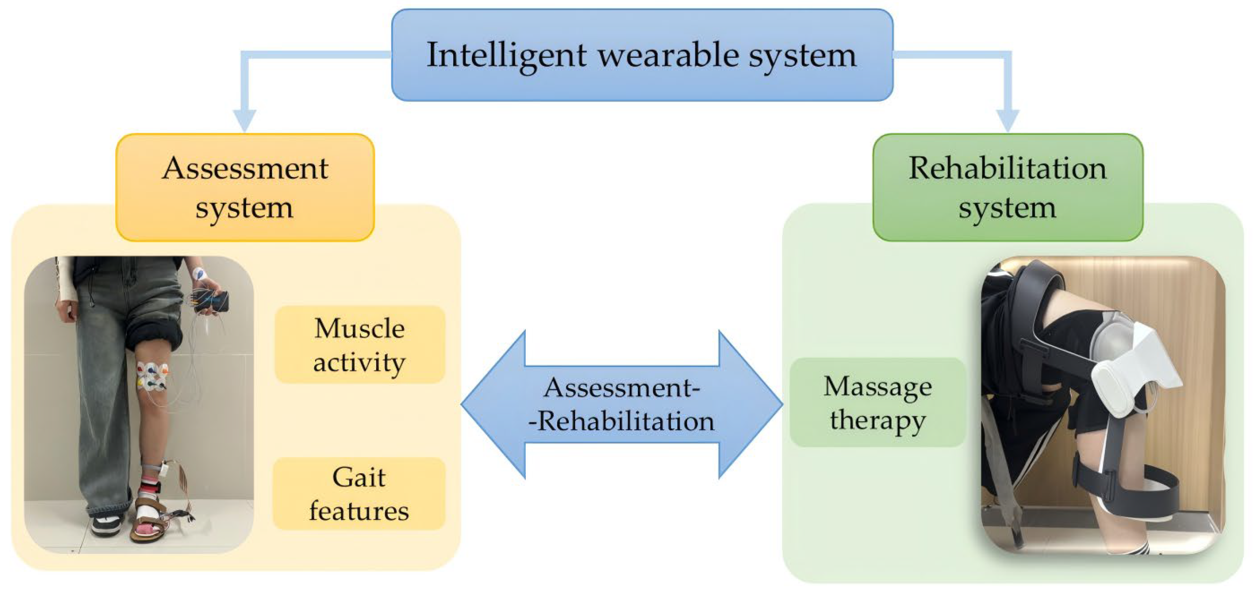 Sensors 25 07334 g001 Sensors 25 07334 g001