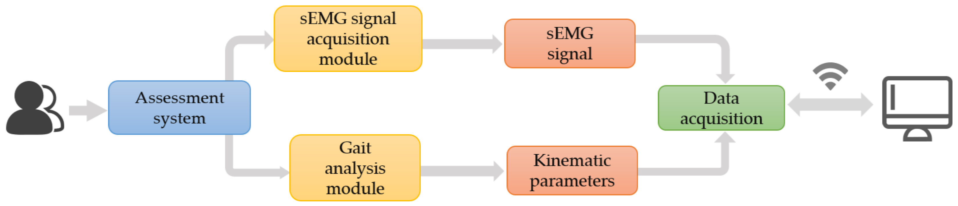 Sensors 25 07334 g002 Sensors 25 07334 g002
