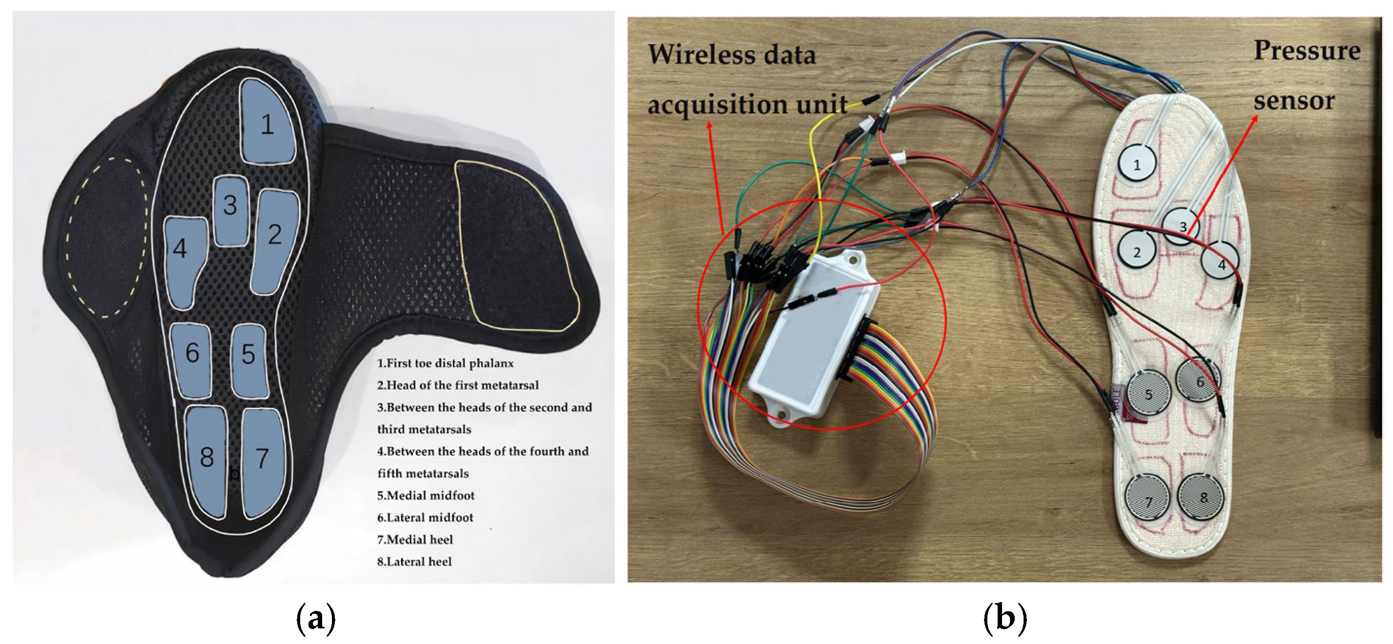 Sensors 25 07334 g003 Sensors 25 07334 g003