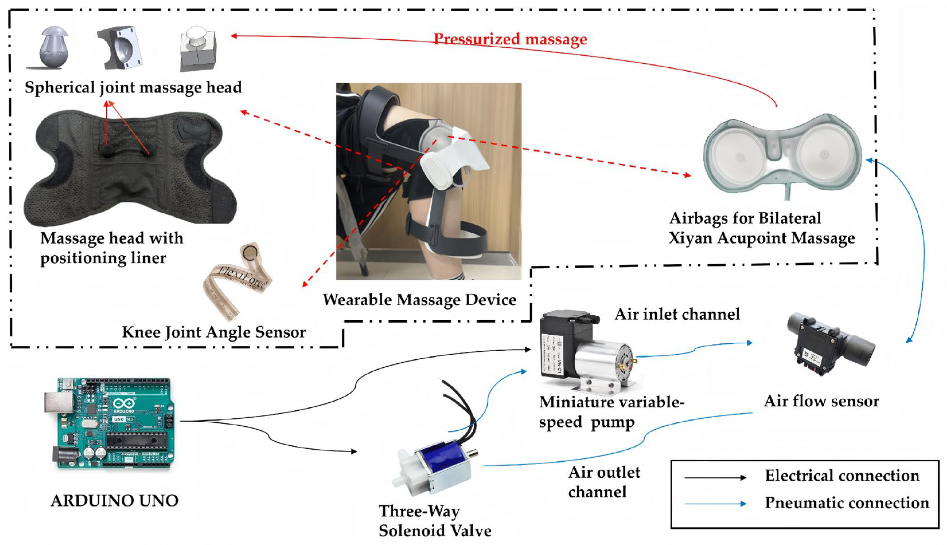 Sensors 25 07334 g006 Sensors 25 07334 g006