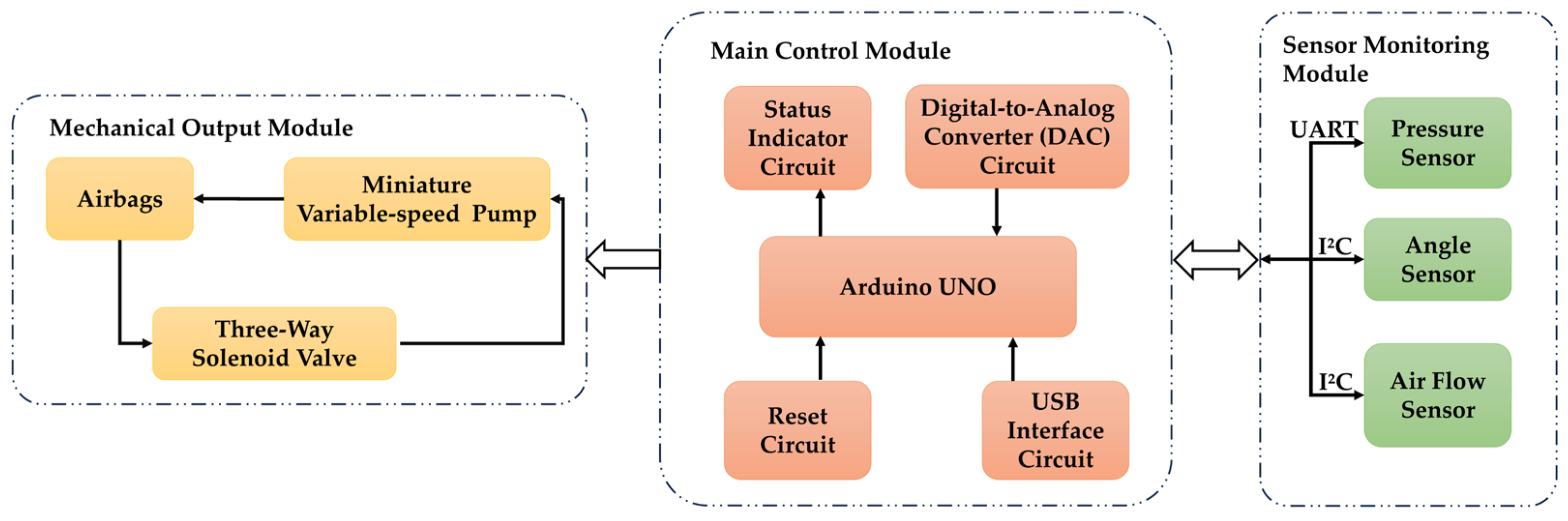 Sensors 25 07334 g007 Sensors 25 07334 g007