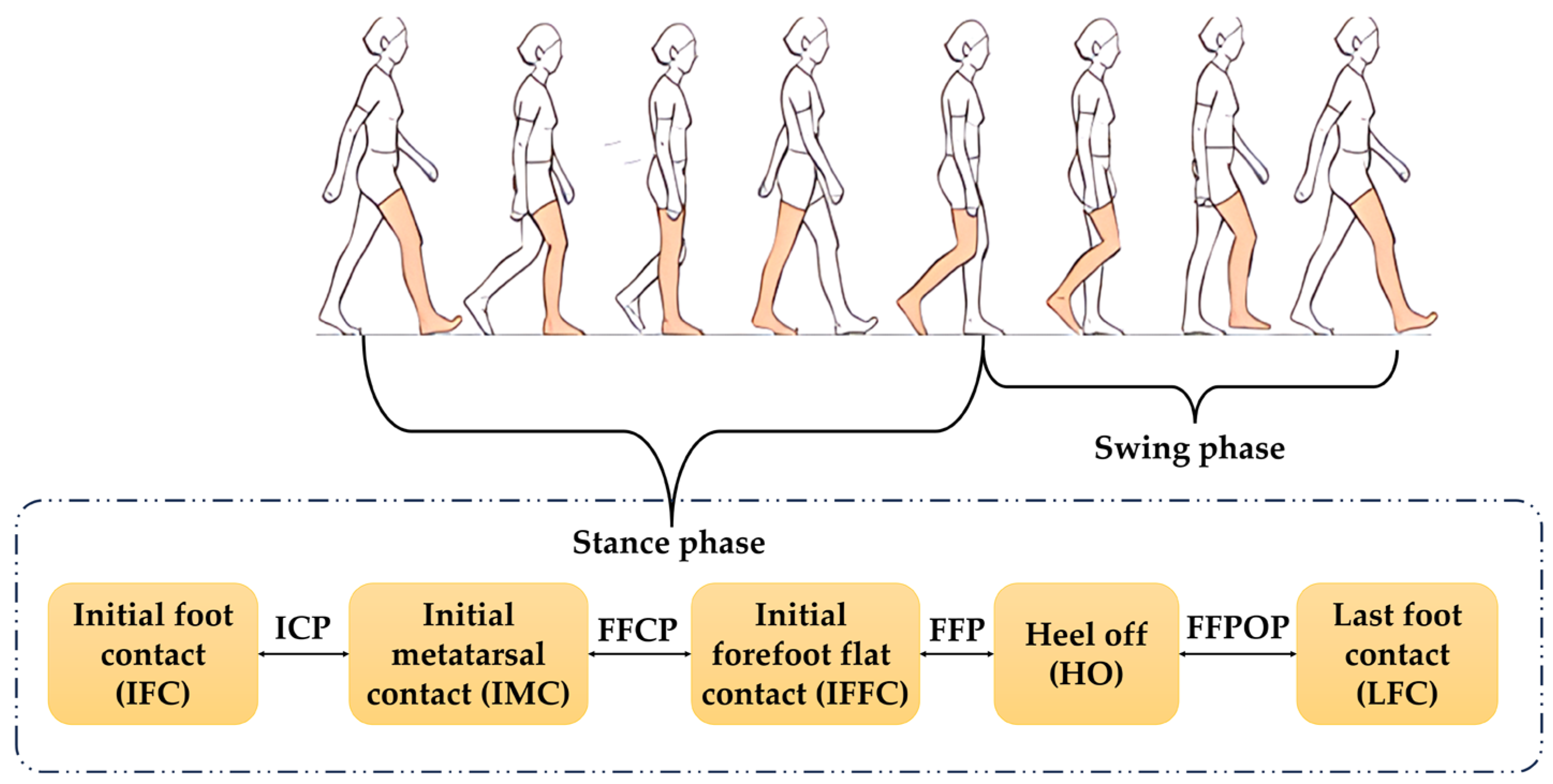 Sensors 25 07334 g008 Sensors 25 07334 g008