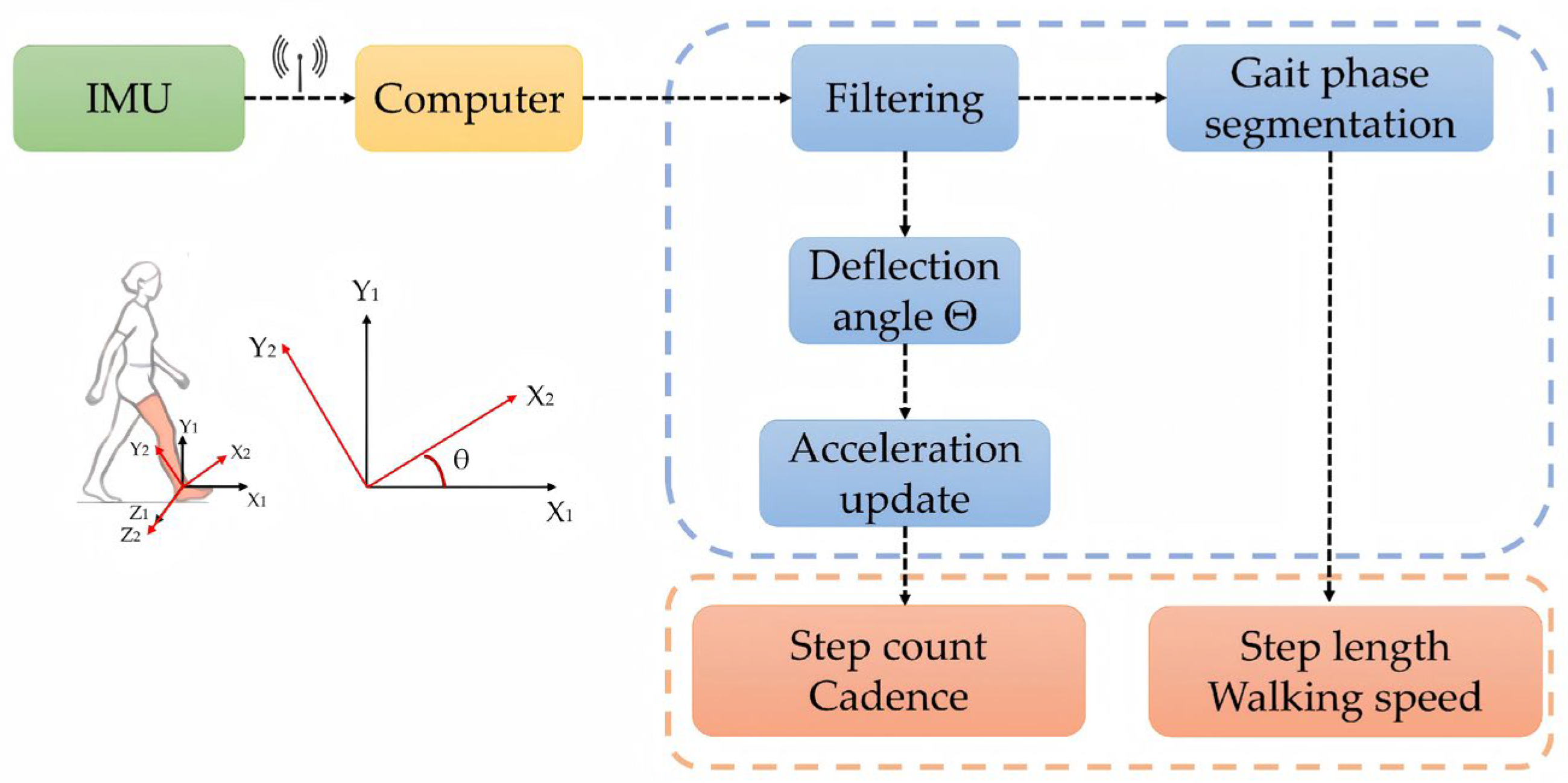 Sensors 25 07334 g009 Sensors 25 07334 g009