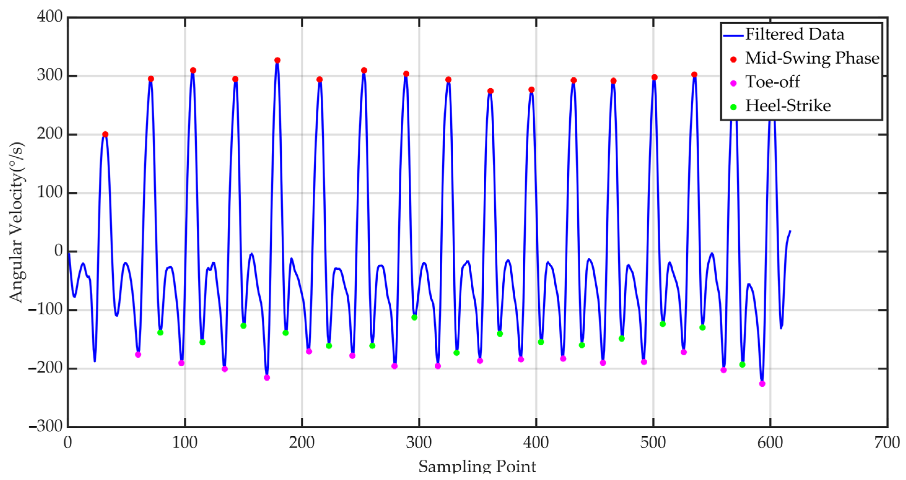 Sensors 25 07334 g010 Sensors 25 07334 g010