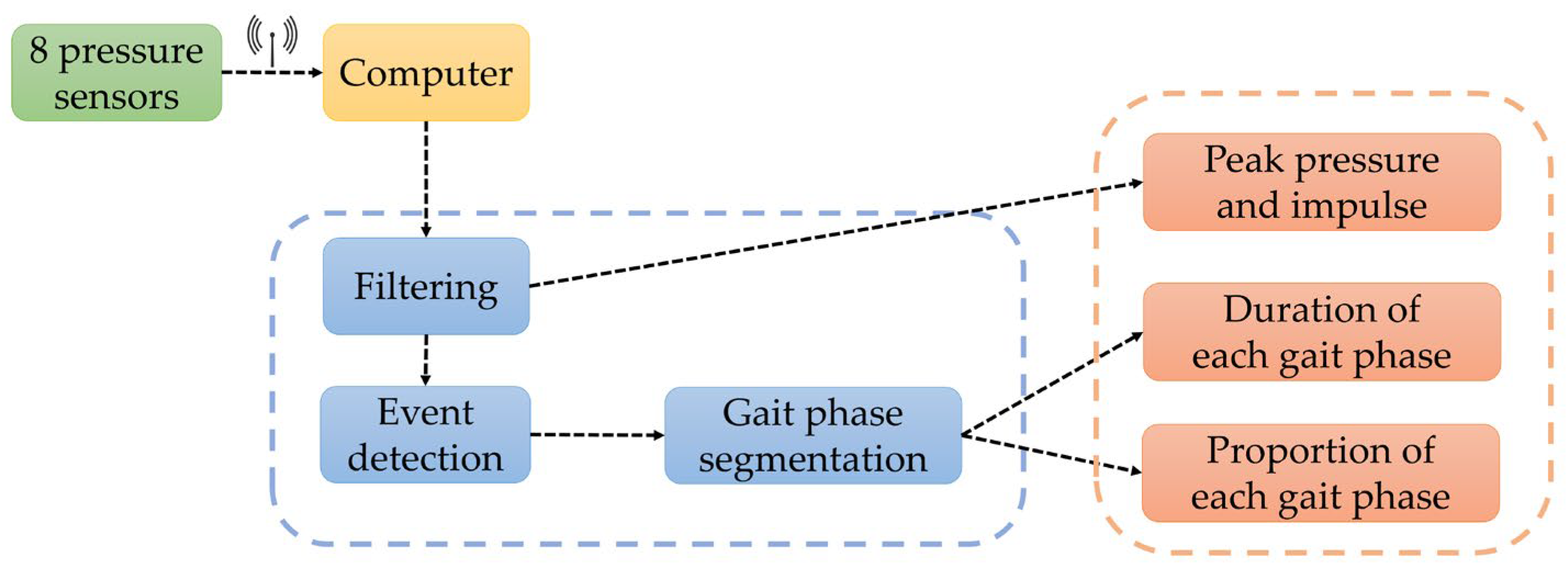 Sensors 25 07334 g011 Sensors 25 07334 g011