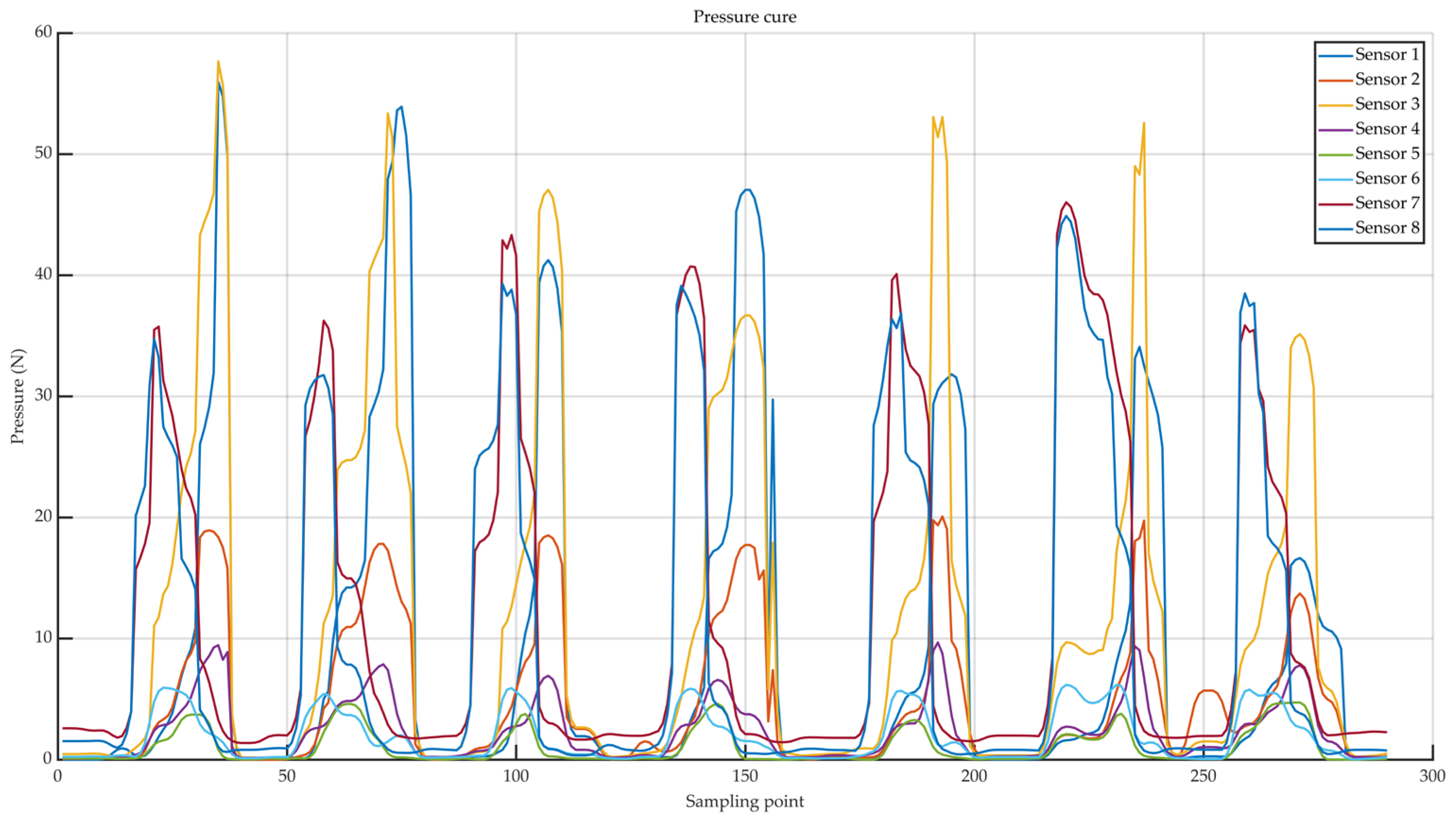 Sensors 25 07334 g012 Sensors 25 07334 g012