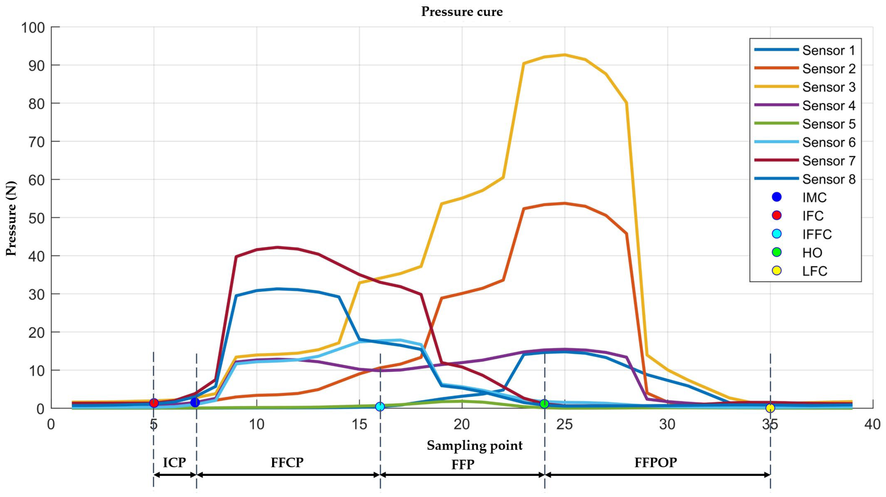 Sensors 25 07334 g013 Sensors 25 07334 g013