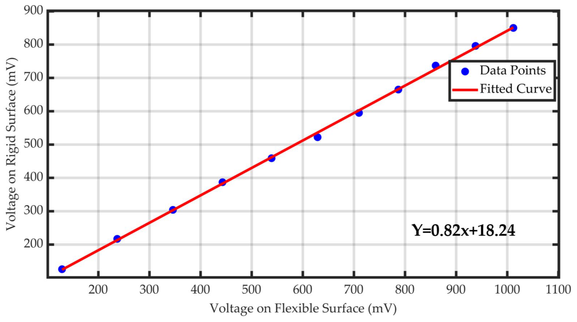 Sensors 25 07334 g016 Sensors 25 07334 g016