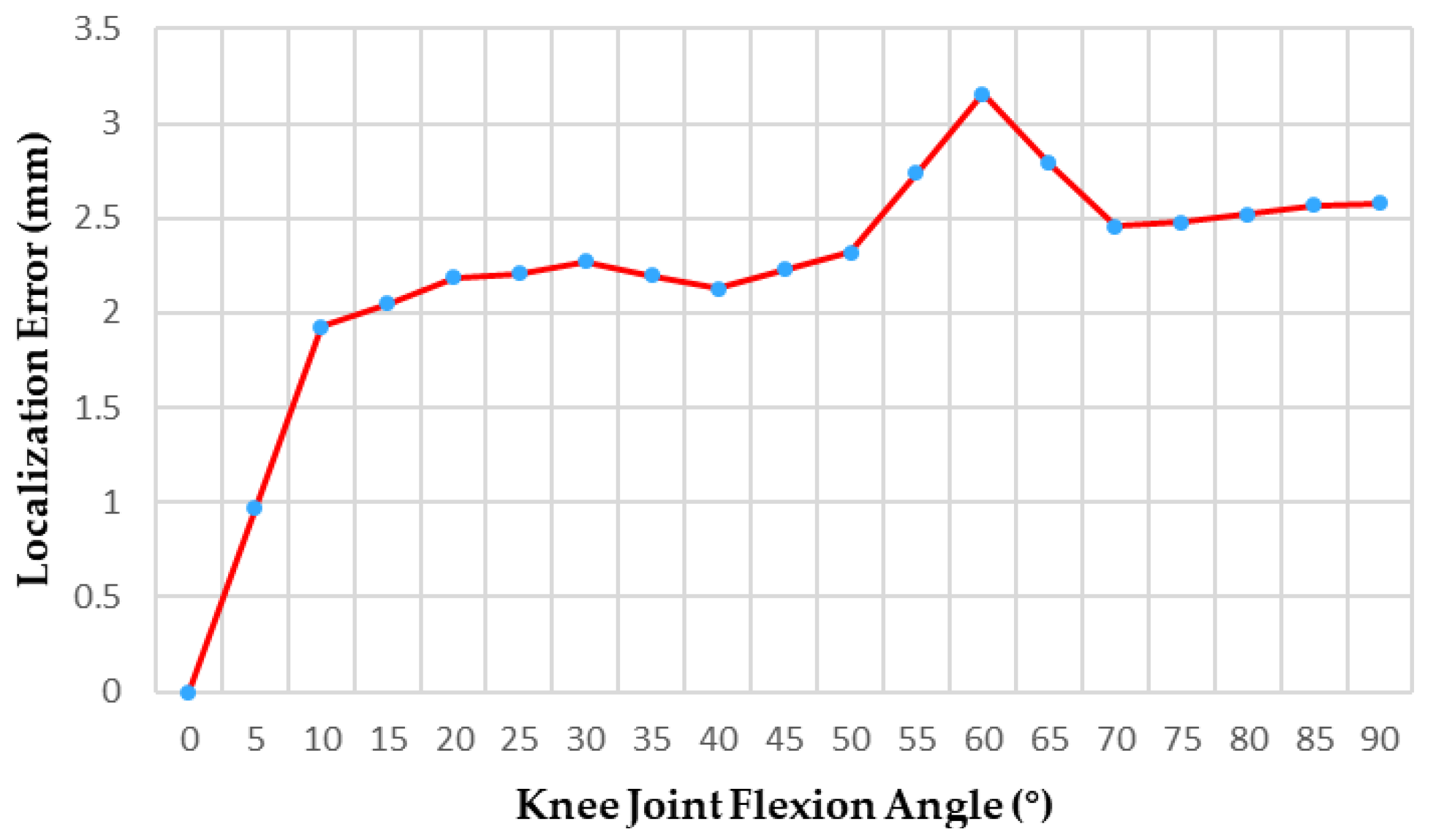 Sensors 25 07334 g020 Sensors 25 07334 g020