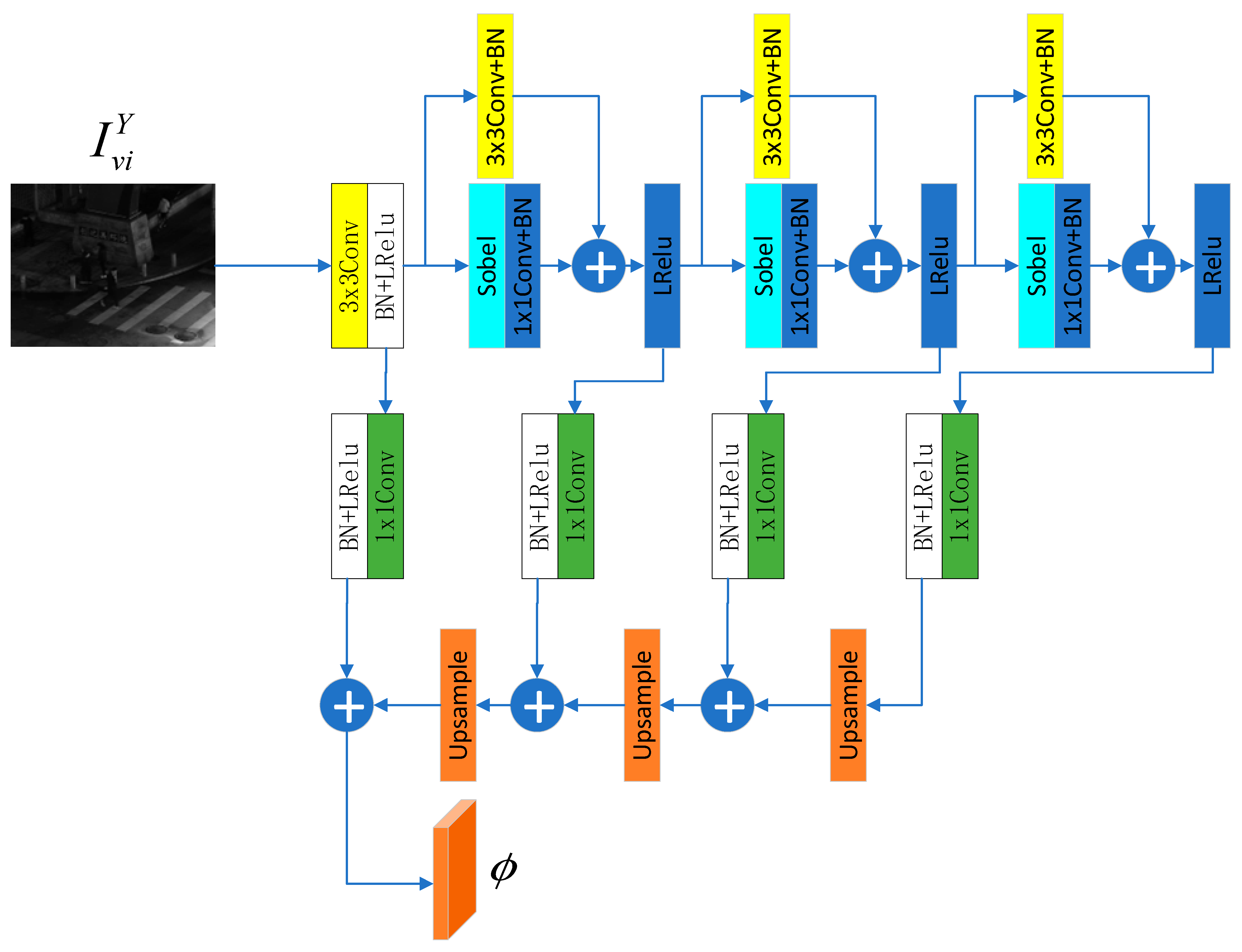 Sensors 25 07337 g005