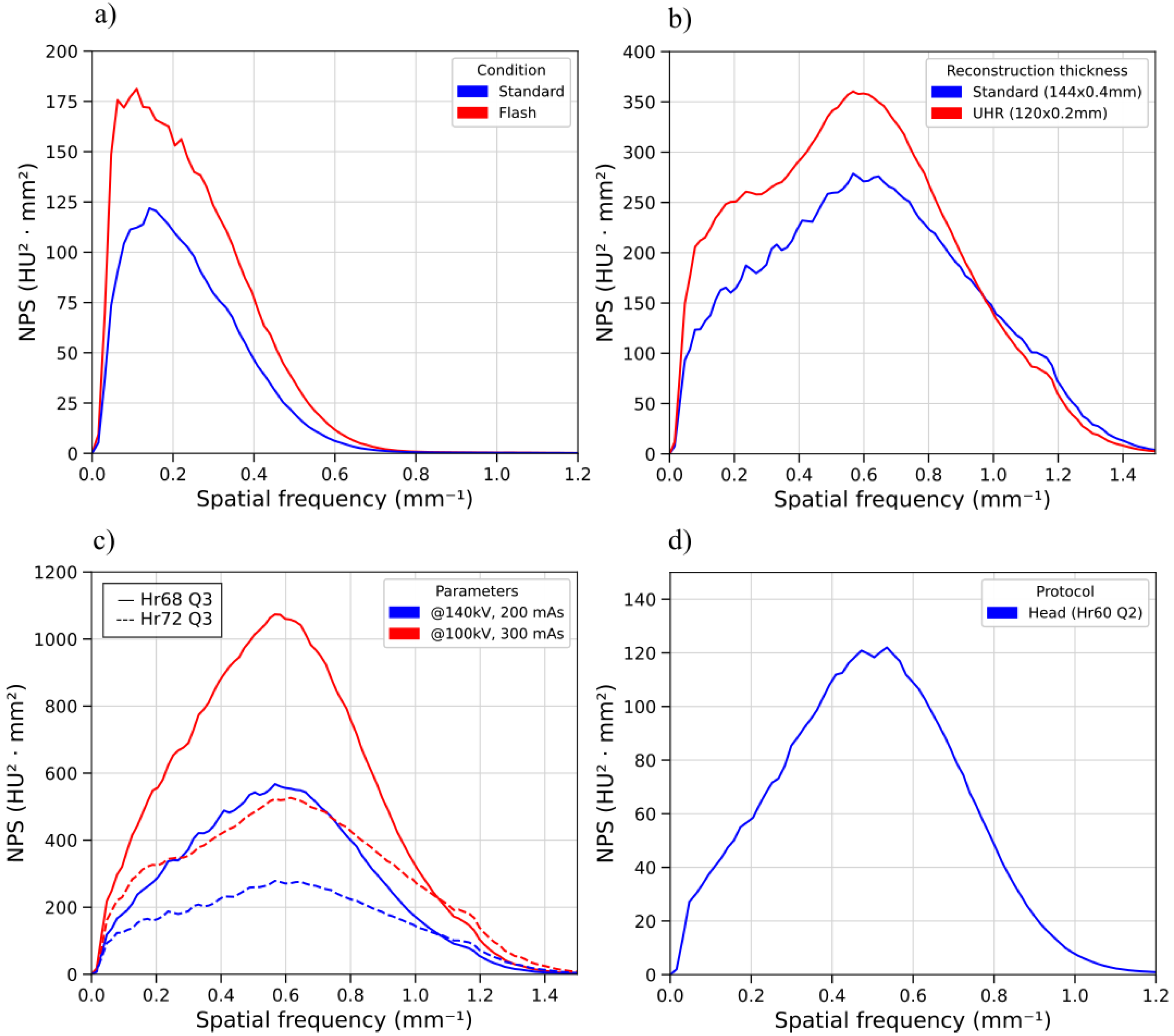 Sensors 25 07338 g004