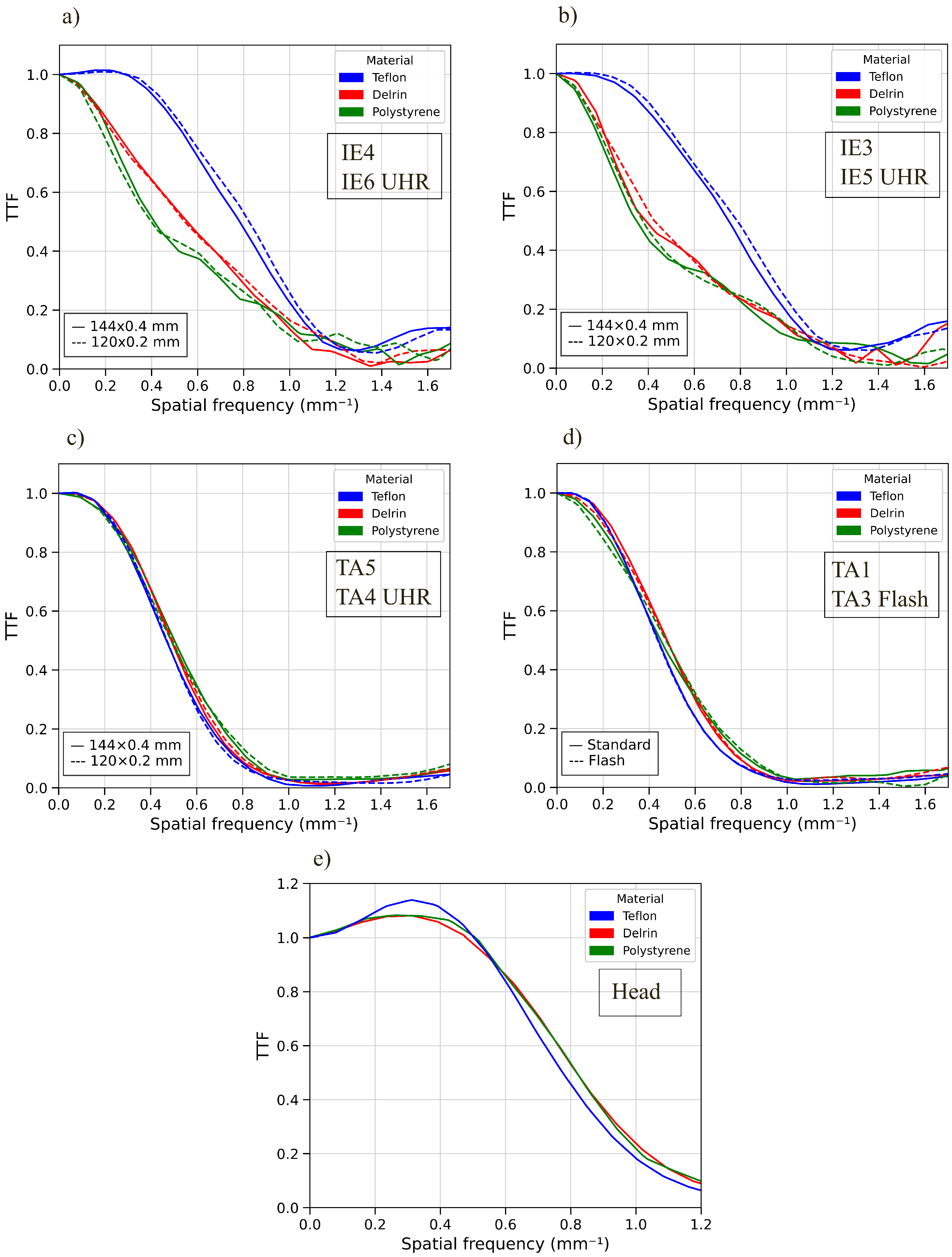 Sensors 25 07338 g005