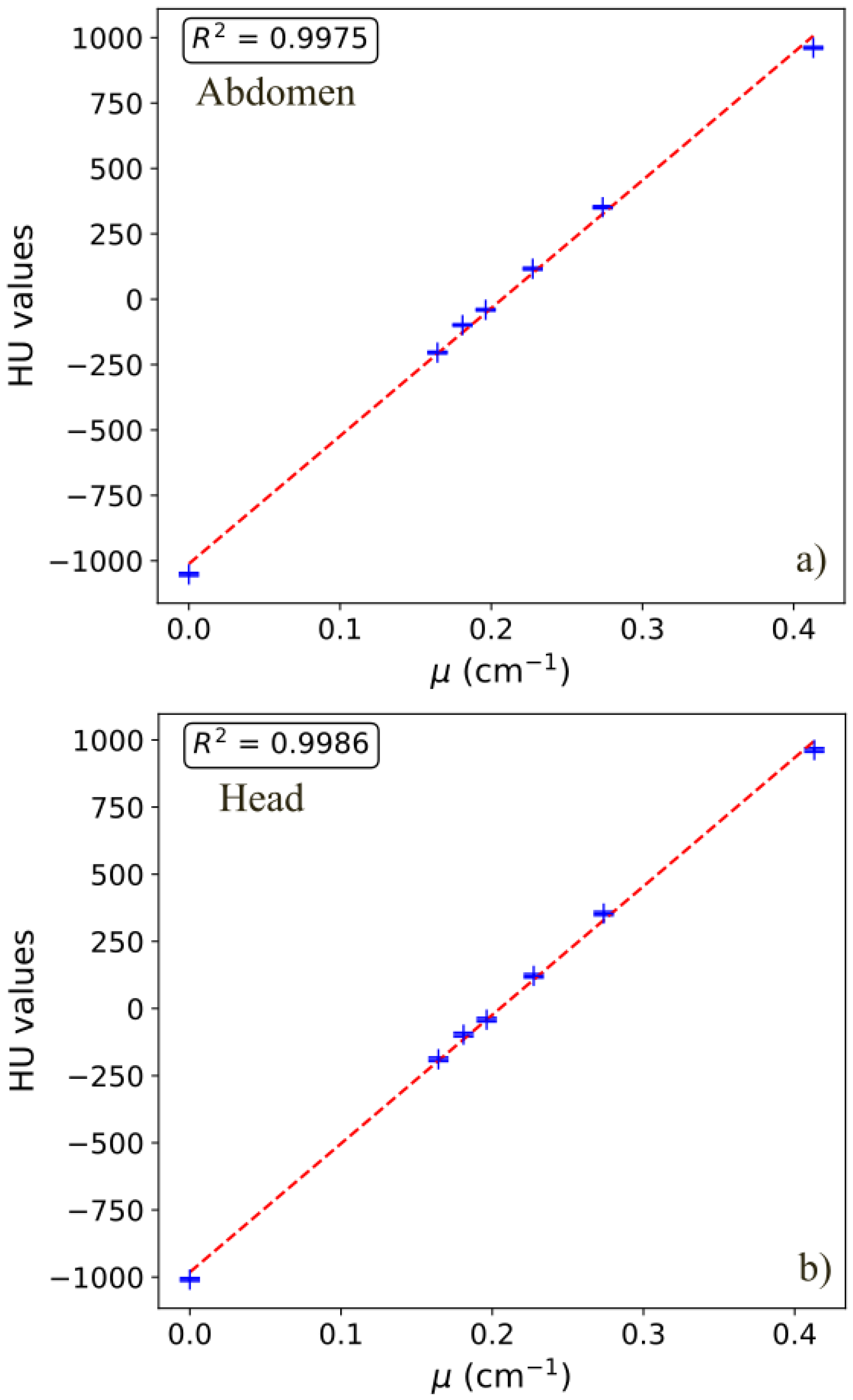 Sensors 25 07338 g006