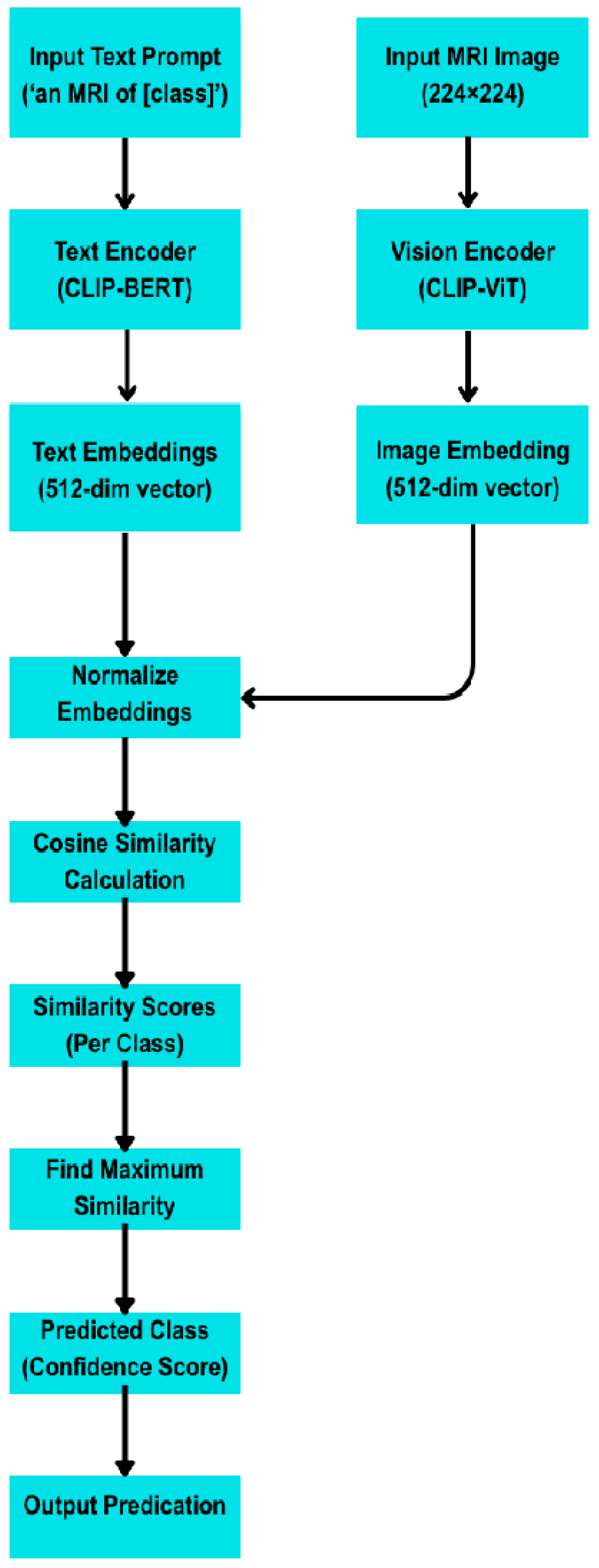 Sensors 25 07341 g001