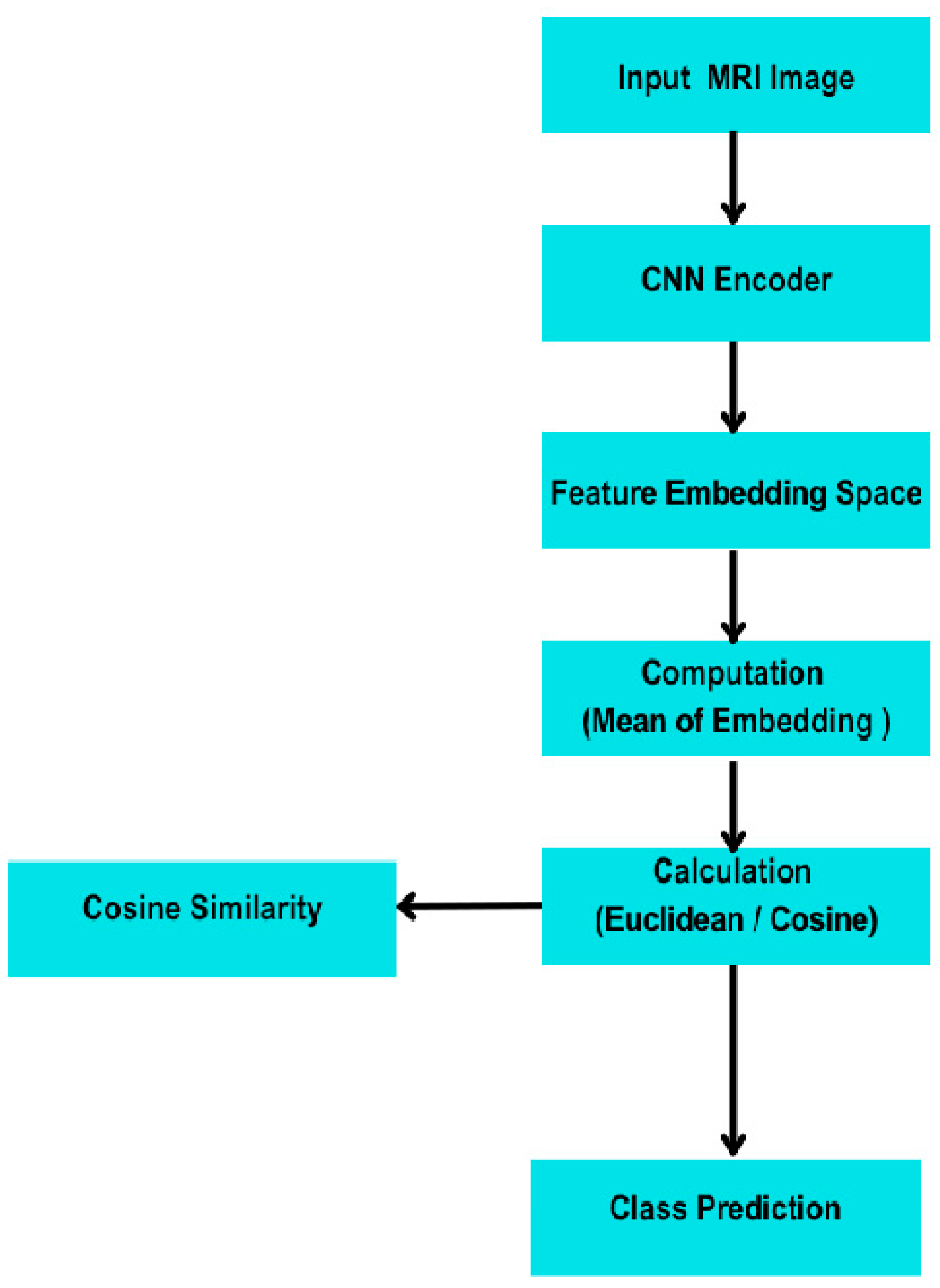Sensors 25 07341 g002