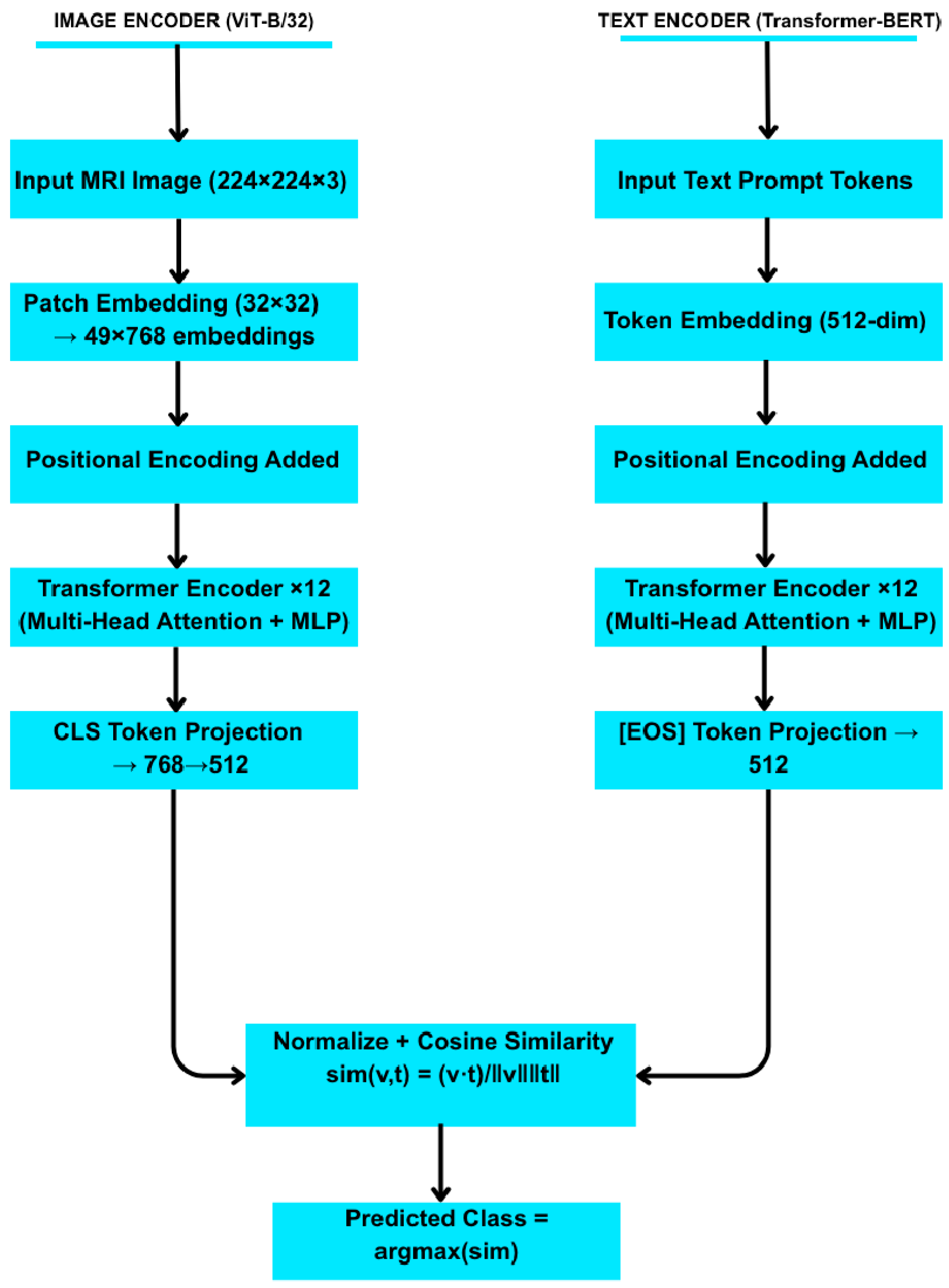 Sensors 25 07341 g004